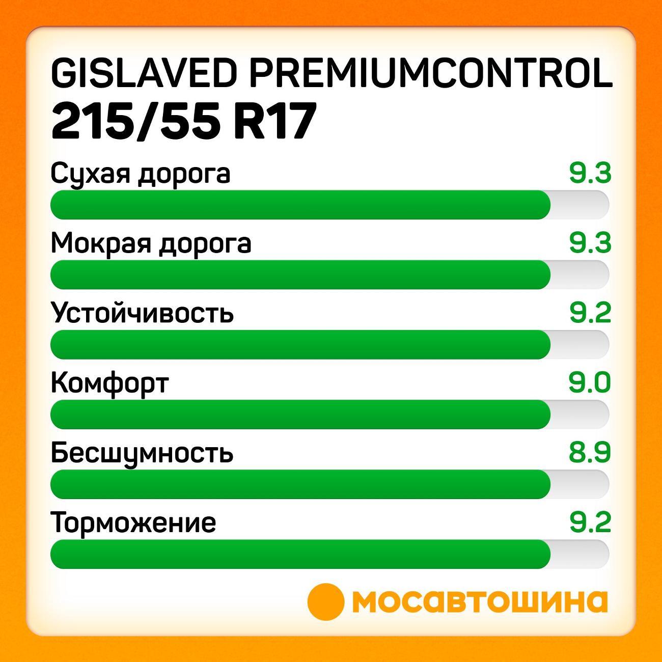 Шина автомобильная Gislaved Premiumcontrol