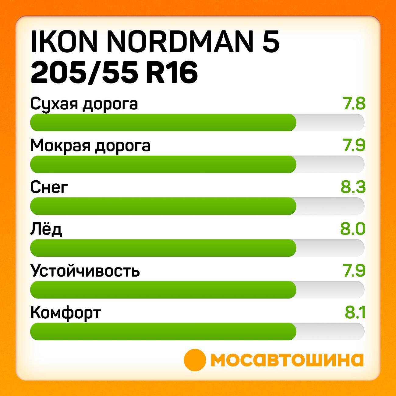 Шина автомобильная Ikon Nordman 5 205/55 R16 94T XL