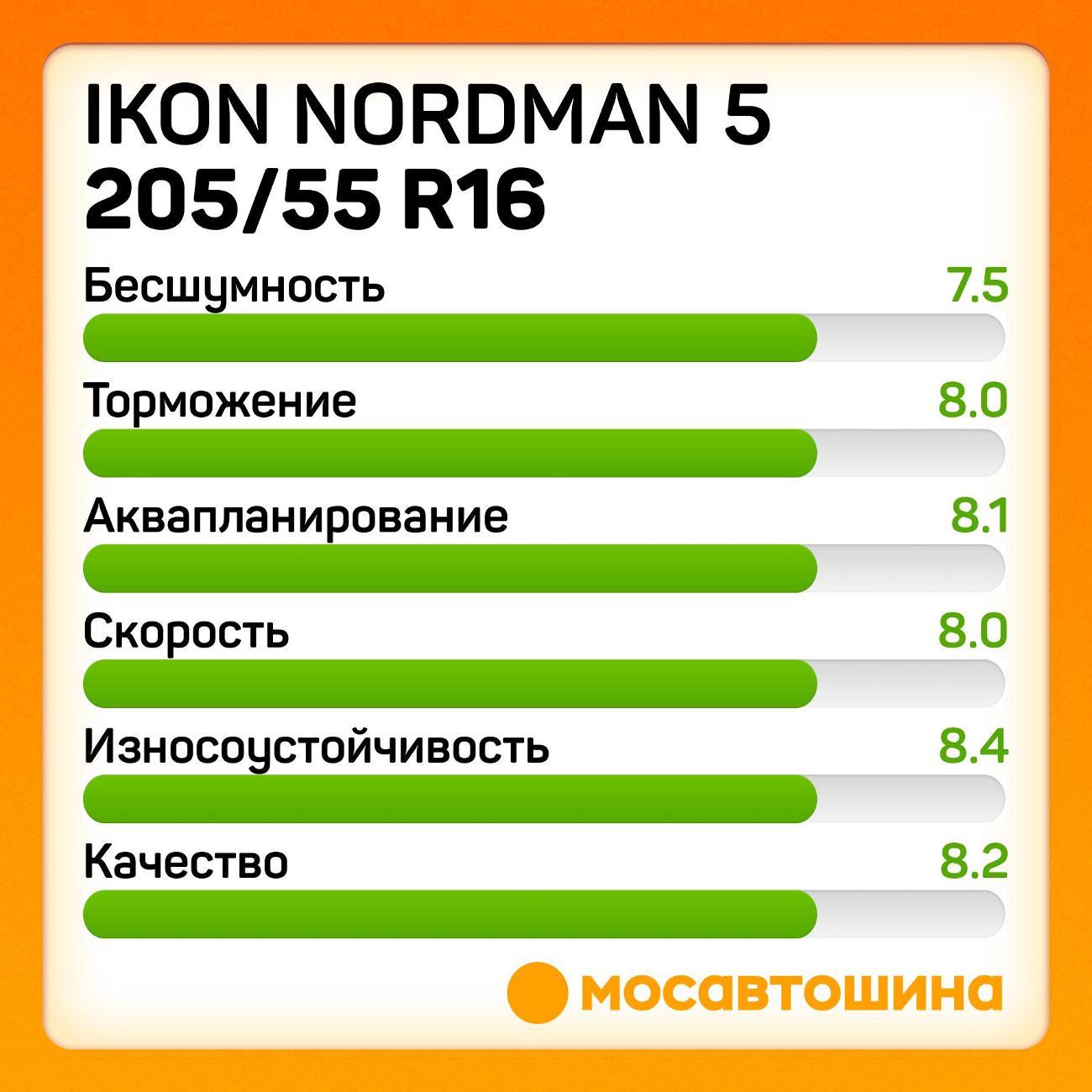 Шина автомобильная Ikon Nordman 5 205/55 R16 94T XL