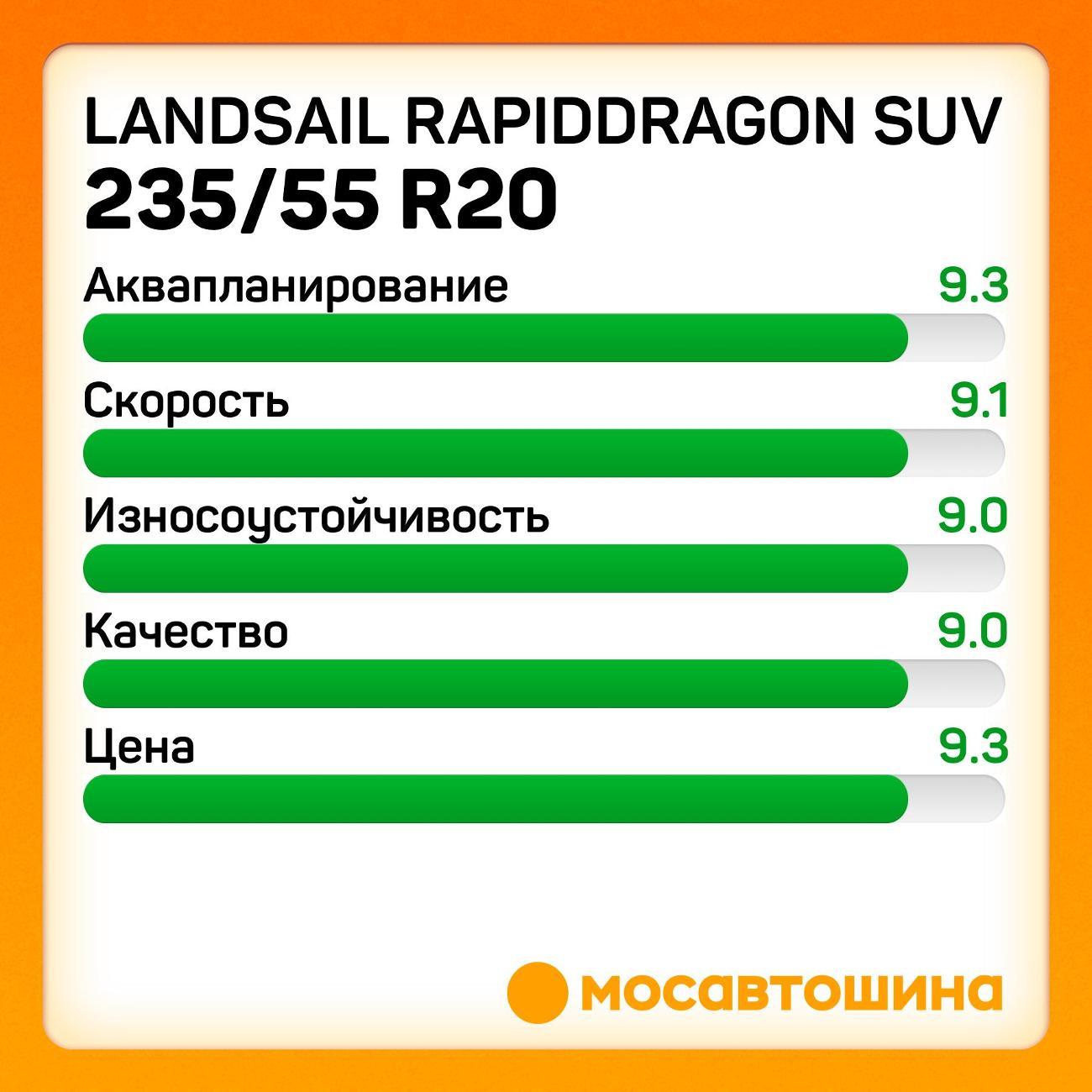 Шина автомобильная Landsail RapidDragon SUV 235/55 R20 102V