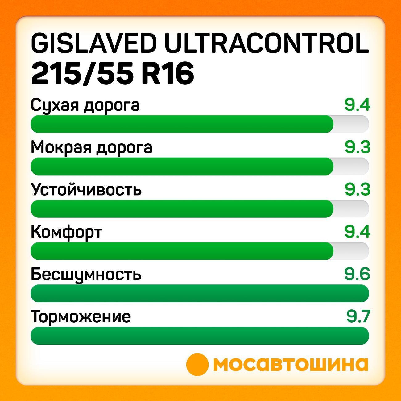 Шина автомобильная Gislaved Ultracontrol