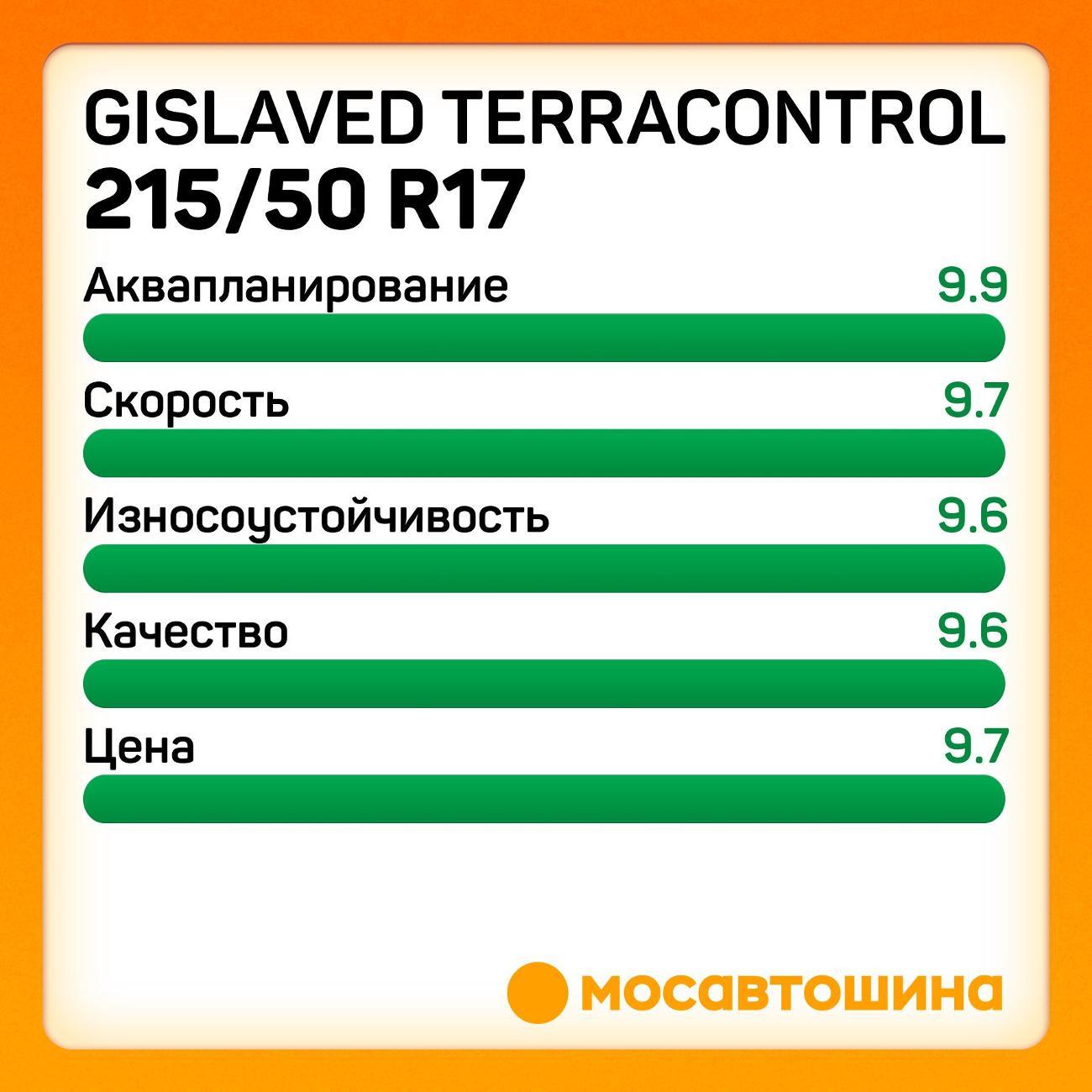Шина автомобильная Gislaved Terracontrol