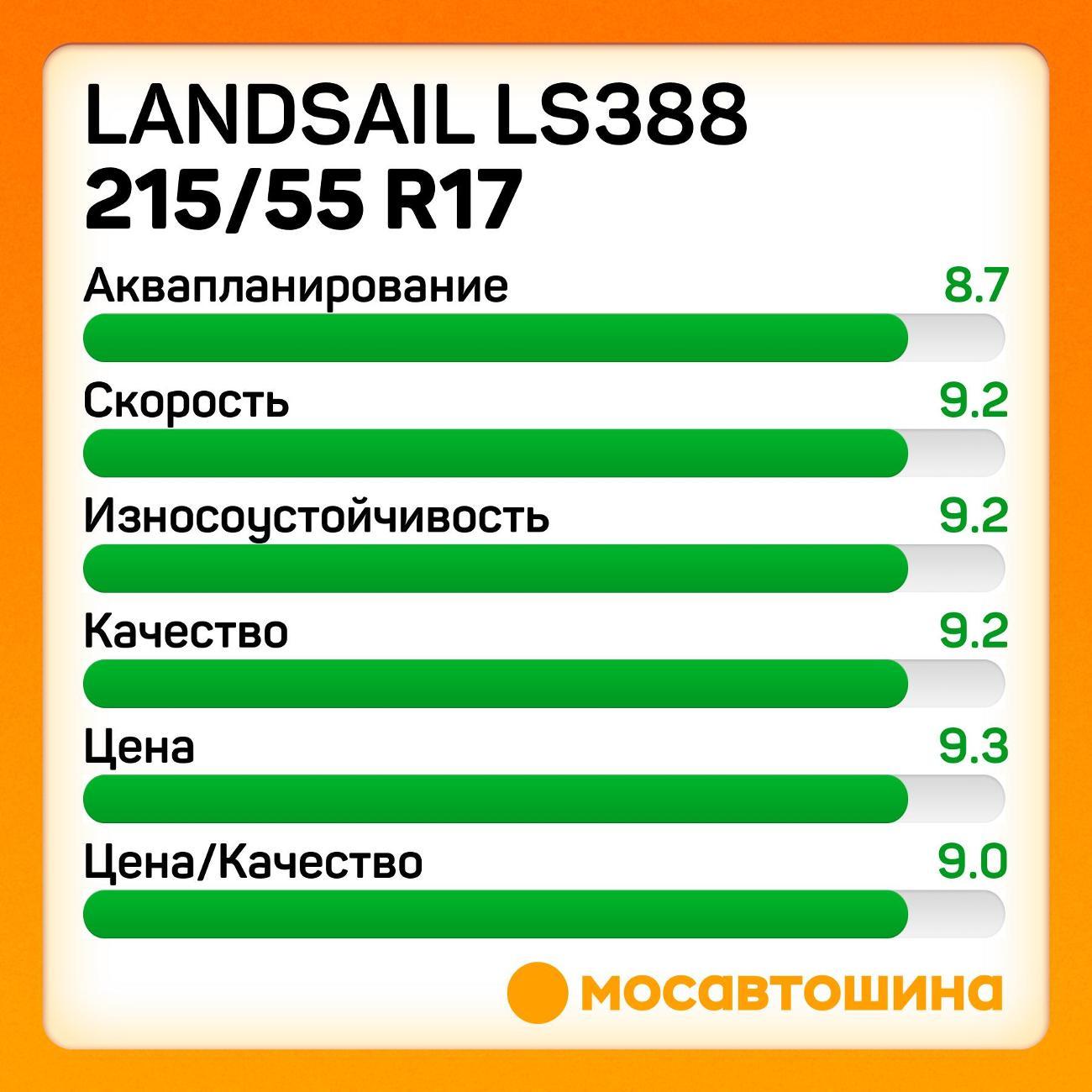 Шина автомобильная Landsail LS388