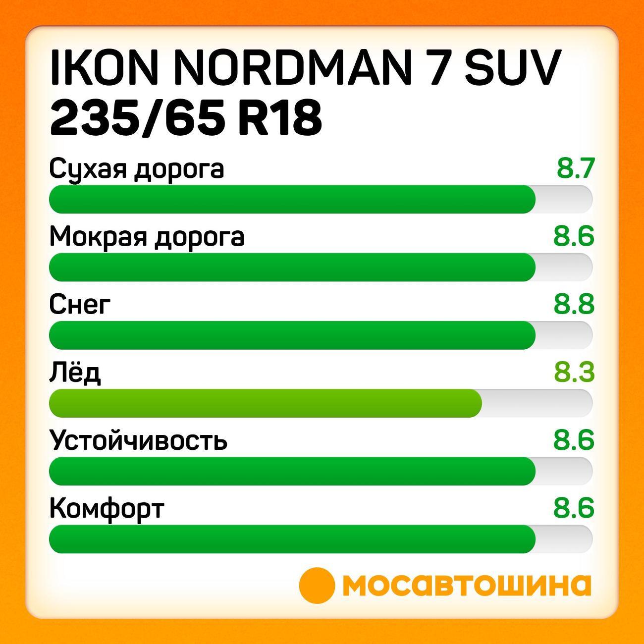 Шина автомобильная Ikon Nordman 7 SUV 235/65 R18 110T XL
