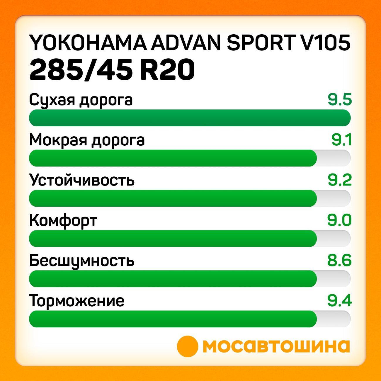 Шина автомобильная Yokohama Advan Sport V105 285/45 R20 112Y XL