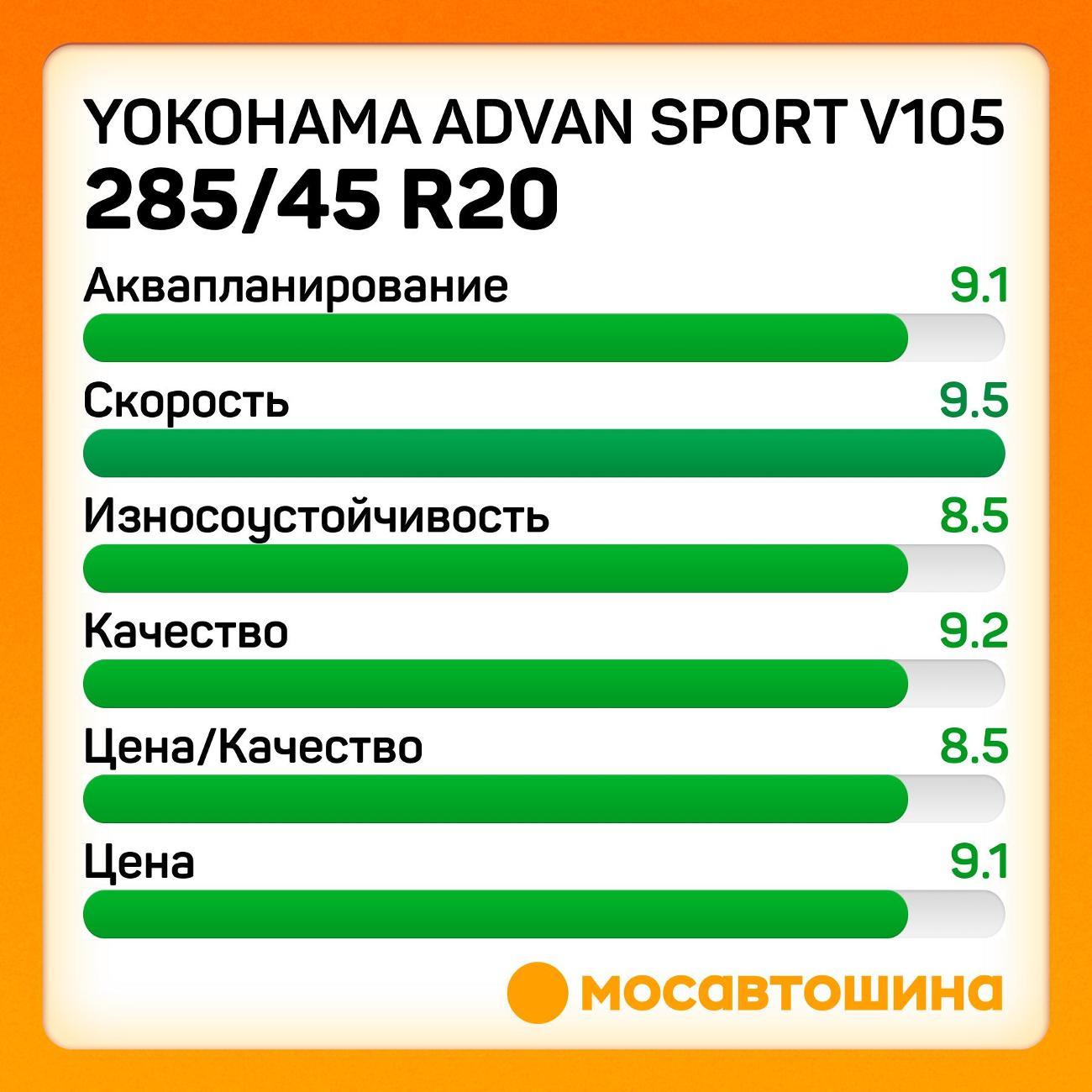 Шина автомобильная Yokohama Advan Sport V105 285/45 R20 112Y XL