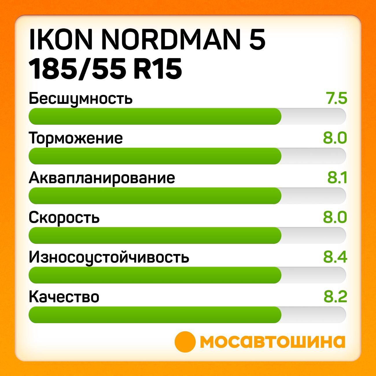 Шина автомобильная Ikon Nordman 5 185/55 R15 86T XL
