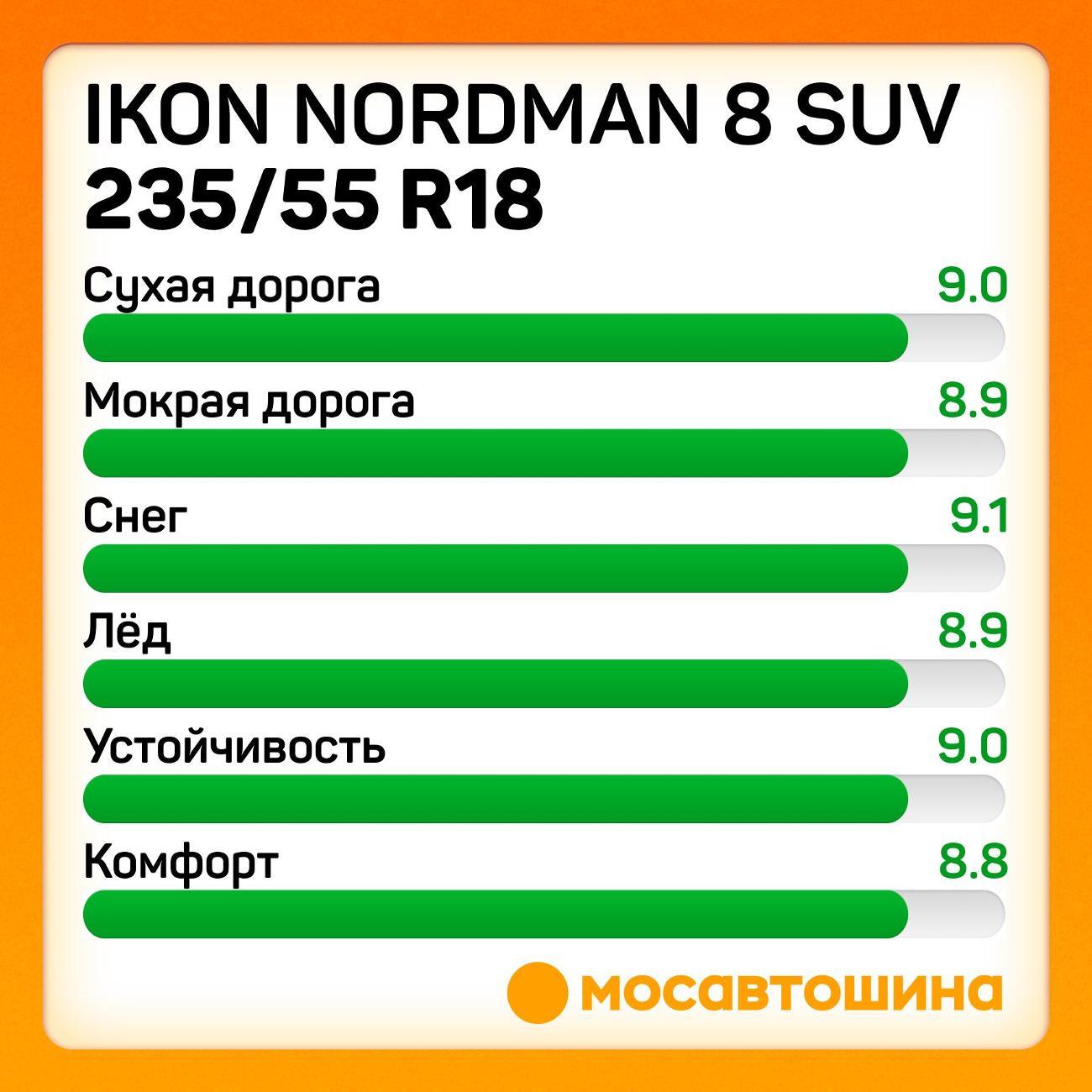 Шина автомобильная Ikon Nordman 8 SUV 235/55 R18 104T XL
