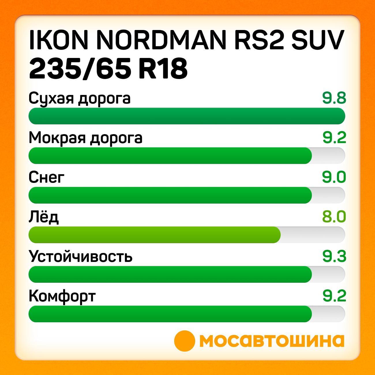 Шина автомобильная Ikon Nordman RS2 SUV 235/65 R18 110R XL