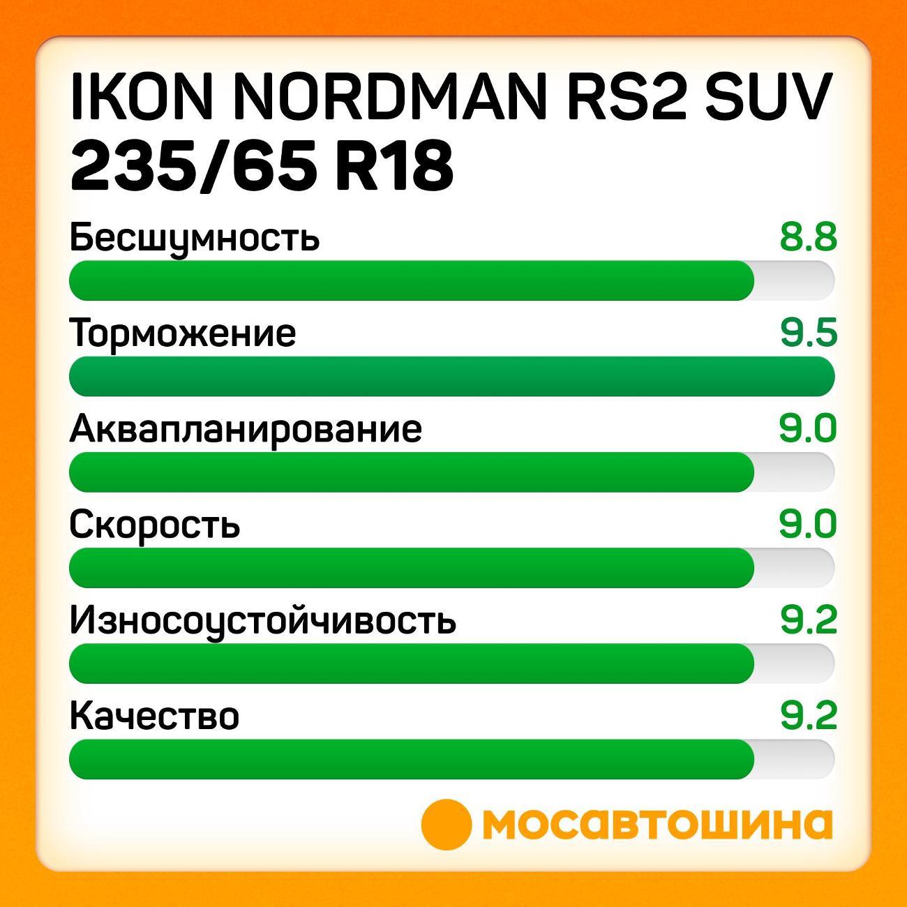 Шина автомобильная Ikon Nordman RS2 SUV 235/65 R18 110R XL