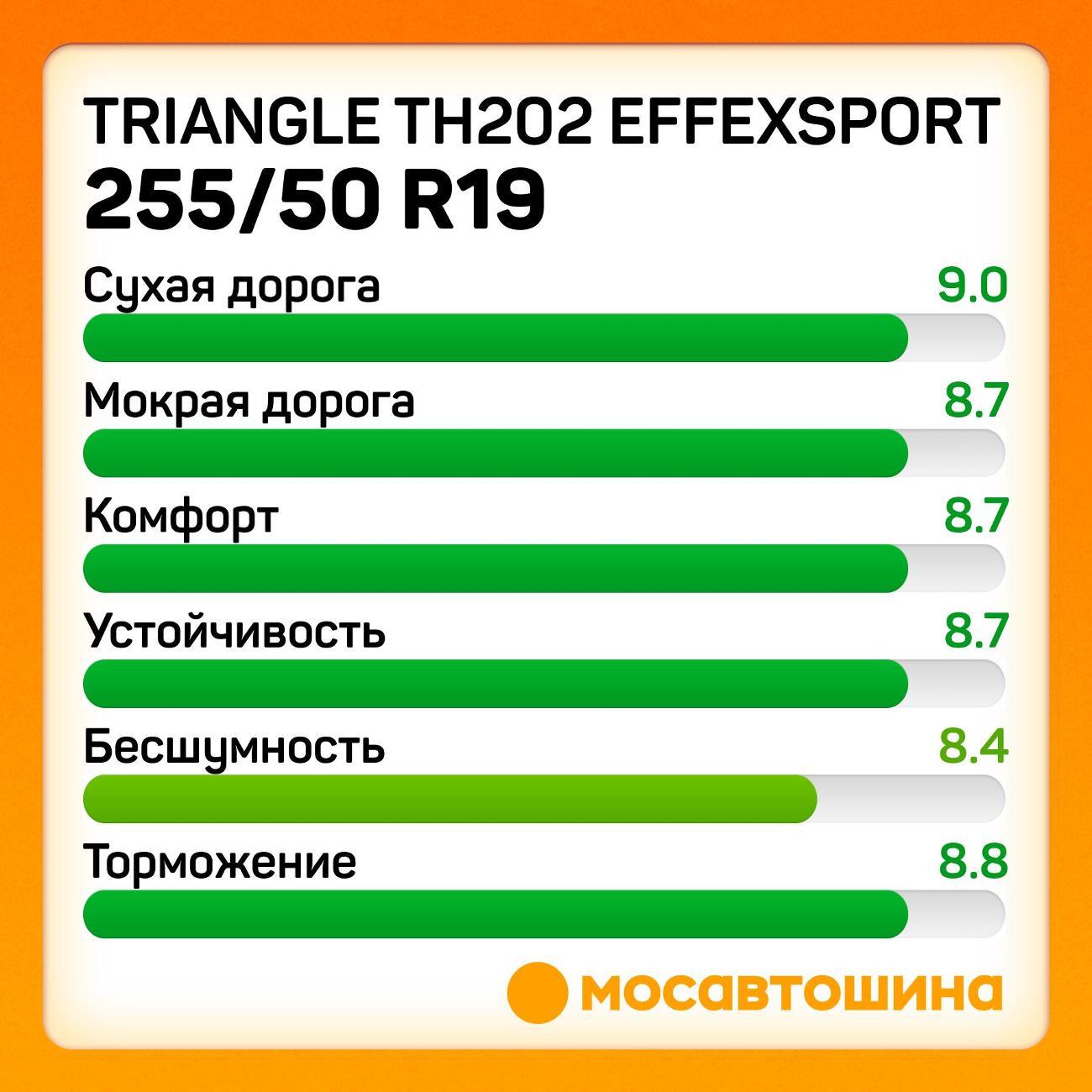 Шина автомобильная TRIANGLE TH202 EffeXSport 255/50 R19 107Y XL
