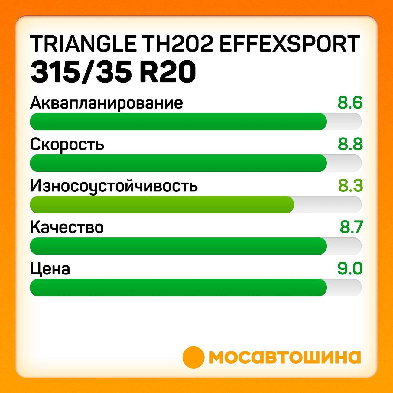 Шина автомобильная TRIANGLE TH202 EffeXSport 315/35 R20 110Y XL