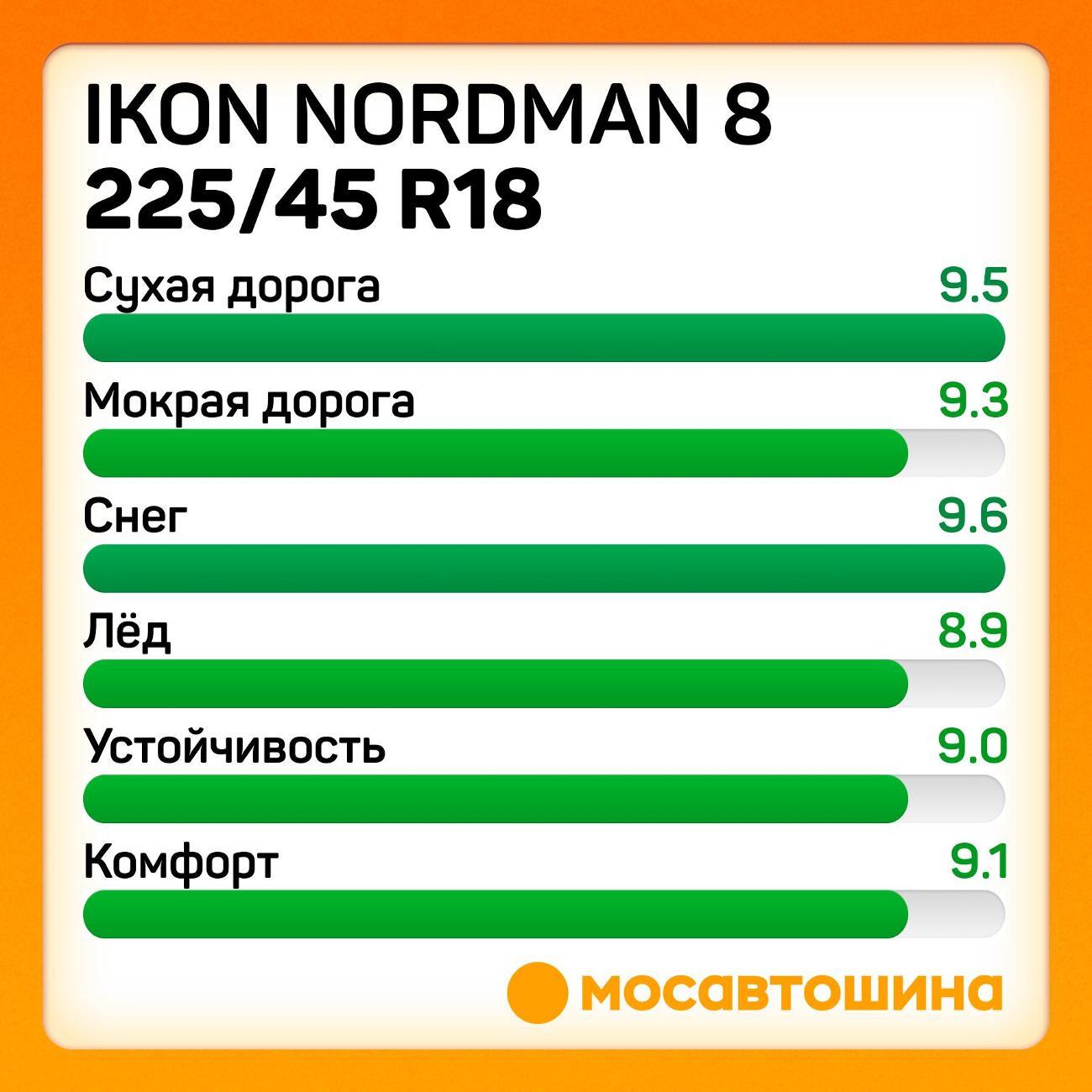 Шина автомобильная Ikon Nordman 8 225/45 R18 95T XL