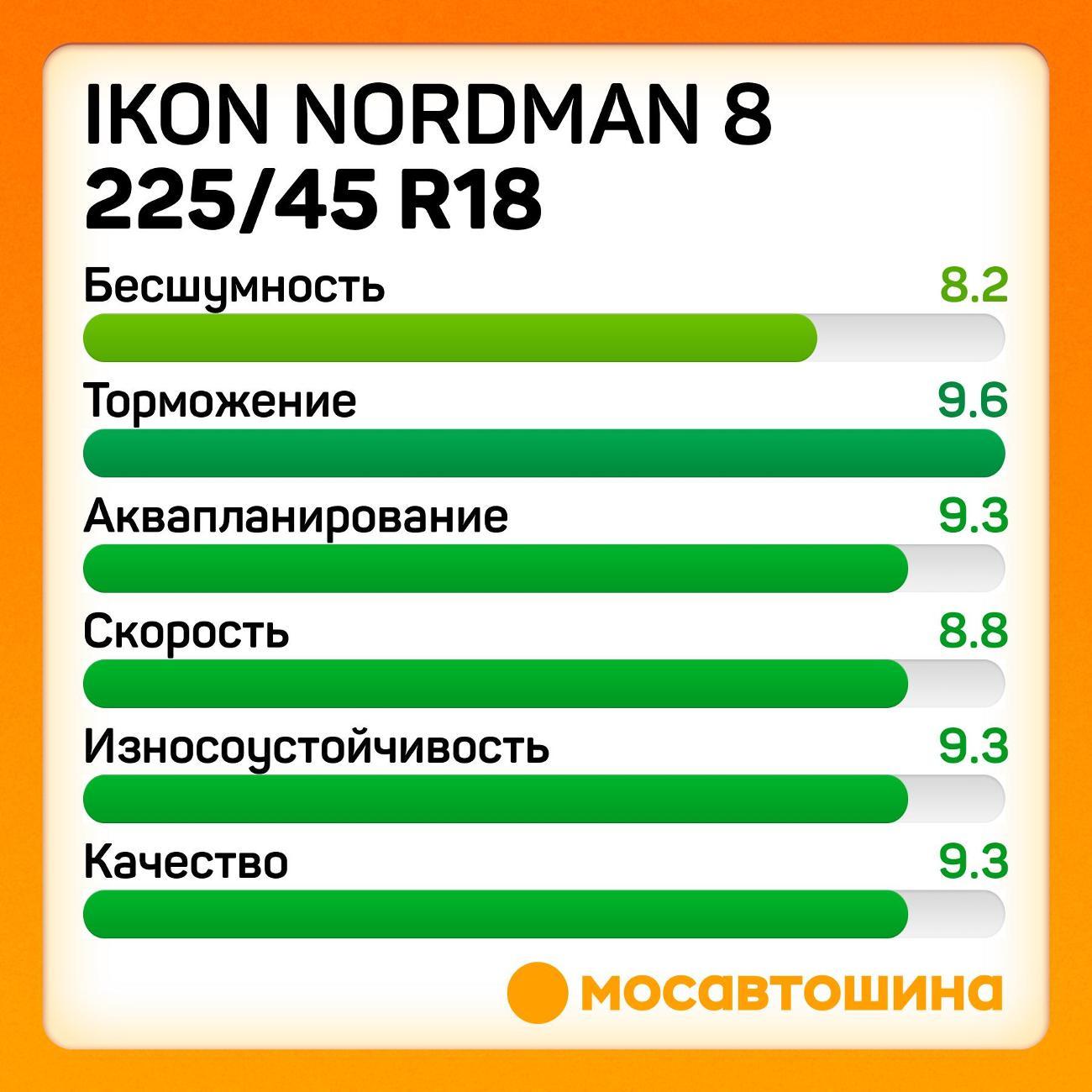 Шина автомобильная Ikon Nordman 8 225/45 R18 95T XL