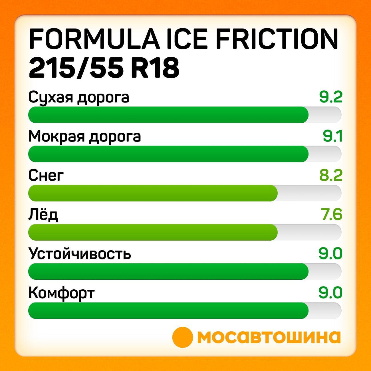 Шина автомобильная Formula Ice Friction 215/55 R18 99H XL