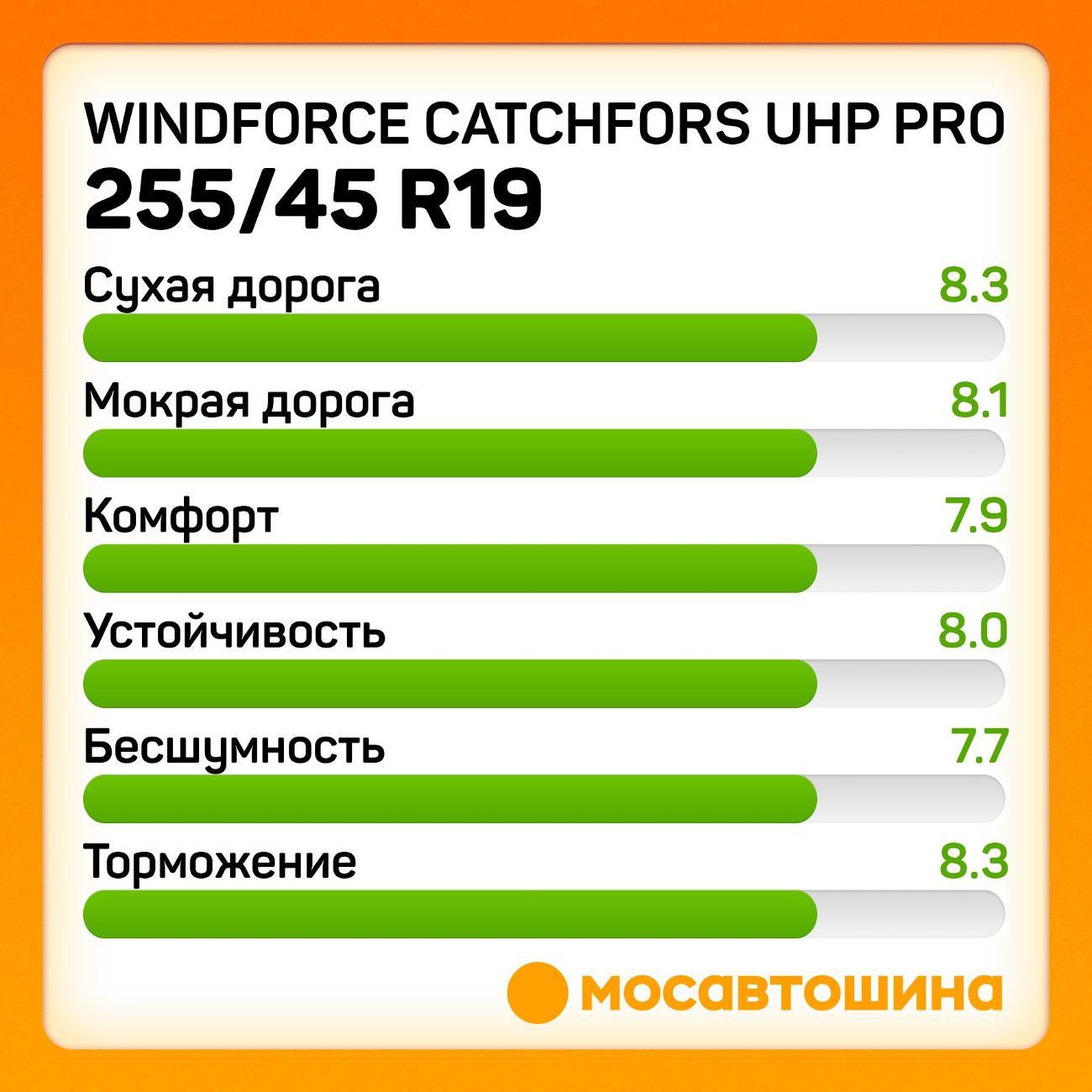 Шина автомобильная Windforce Catchfors UHP Pro 255/45 ZR19 104Y XL