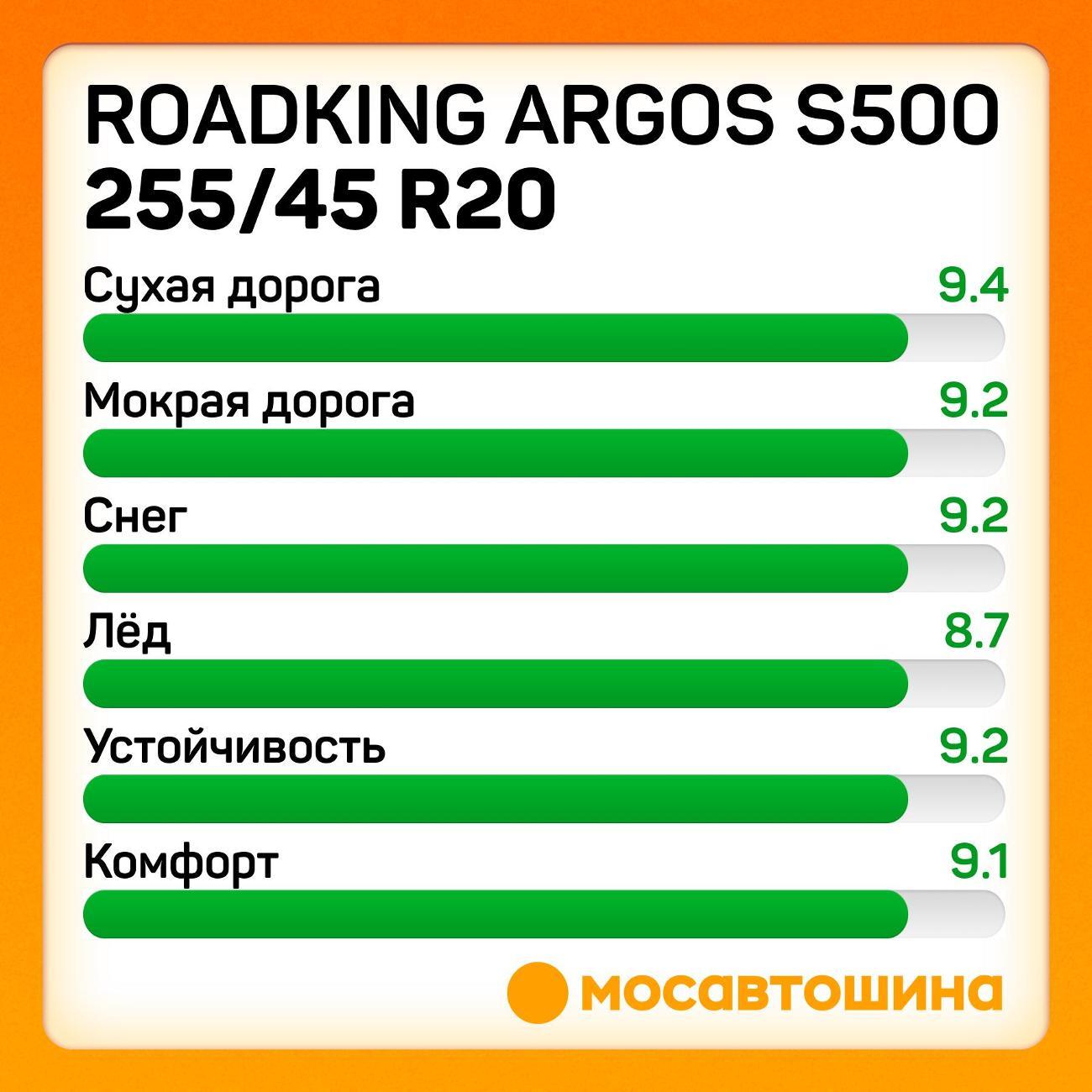 Шина автомобильная Roadking Argos S500