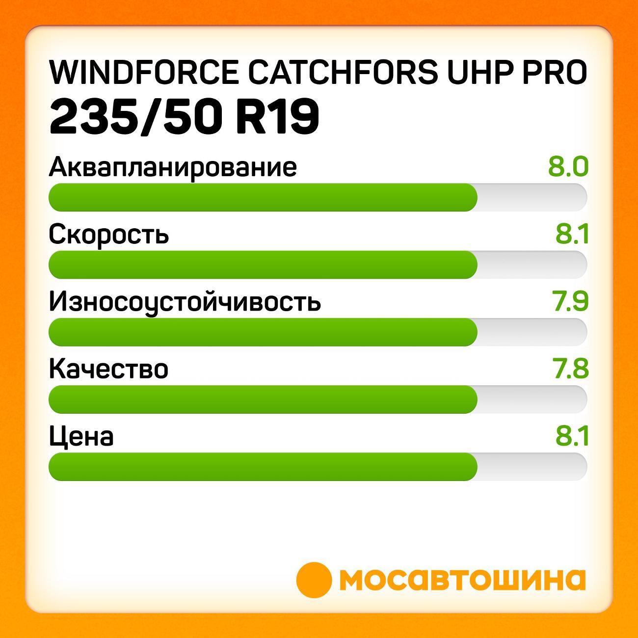 Шина автомобильная Windforce Catchfors UHP Pro
