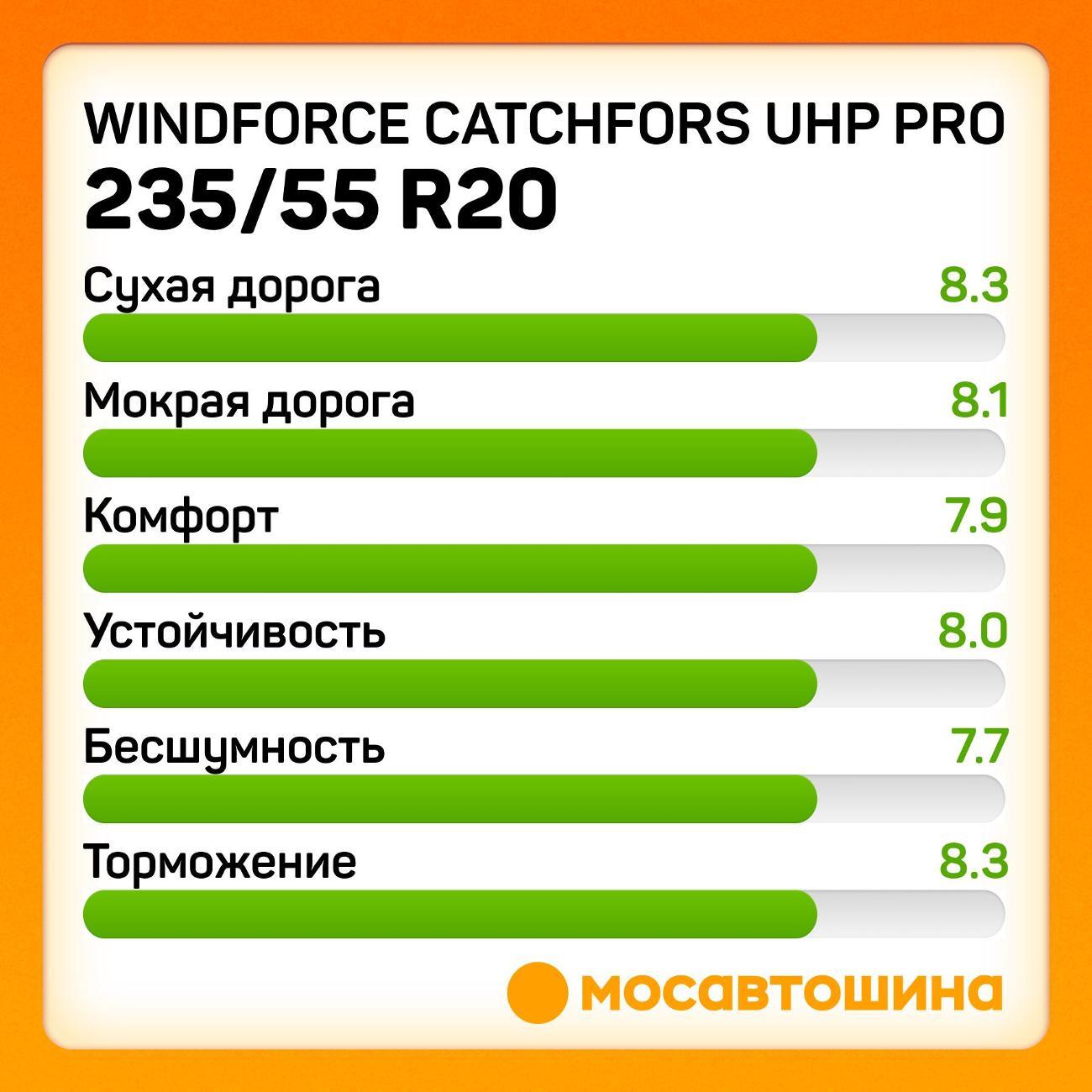 Шина автомобильная Windforce Catchfors UHP Pro