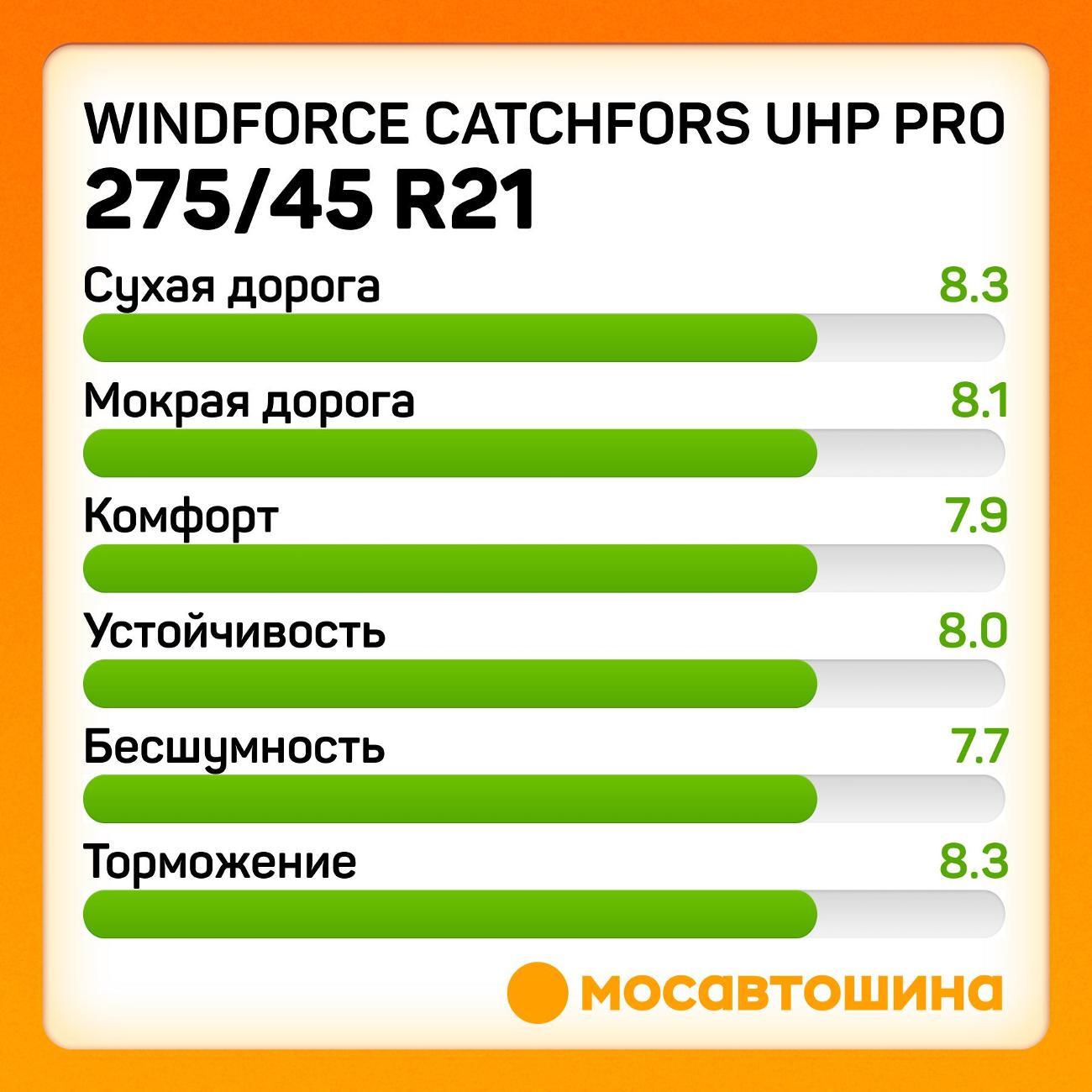 Шина автомобильная Windforce Catchfors UHP Pro