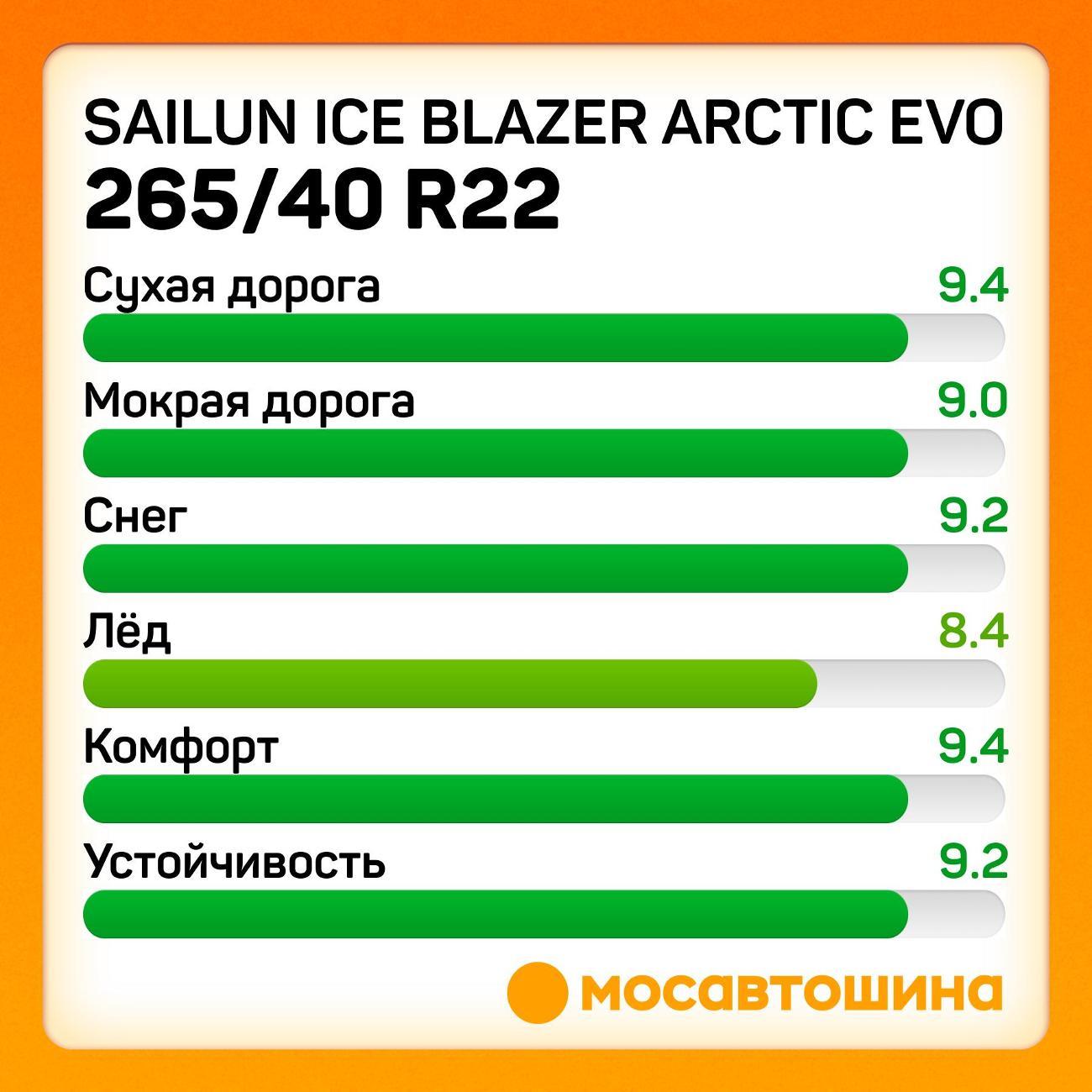 Шина автомобильная Sailun Ice Blazer Arctic Evo