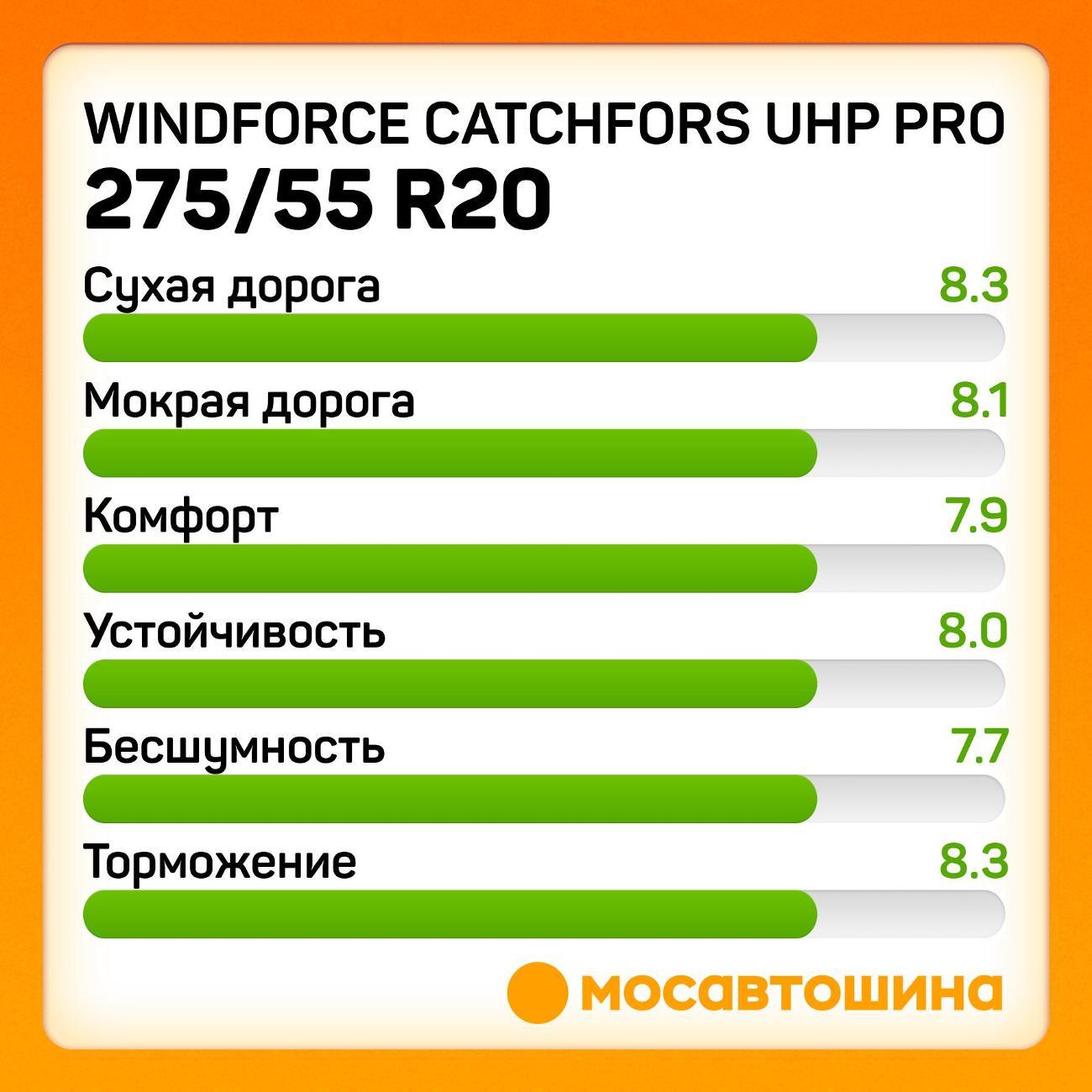 Шина автомобильная Windforce Catchfors UHP Pro