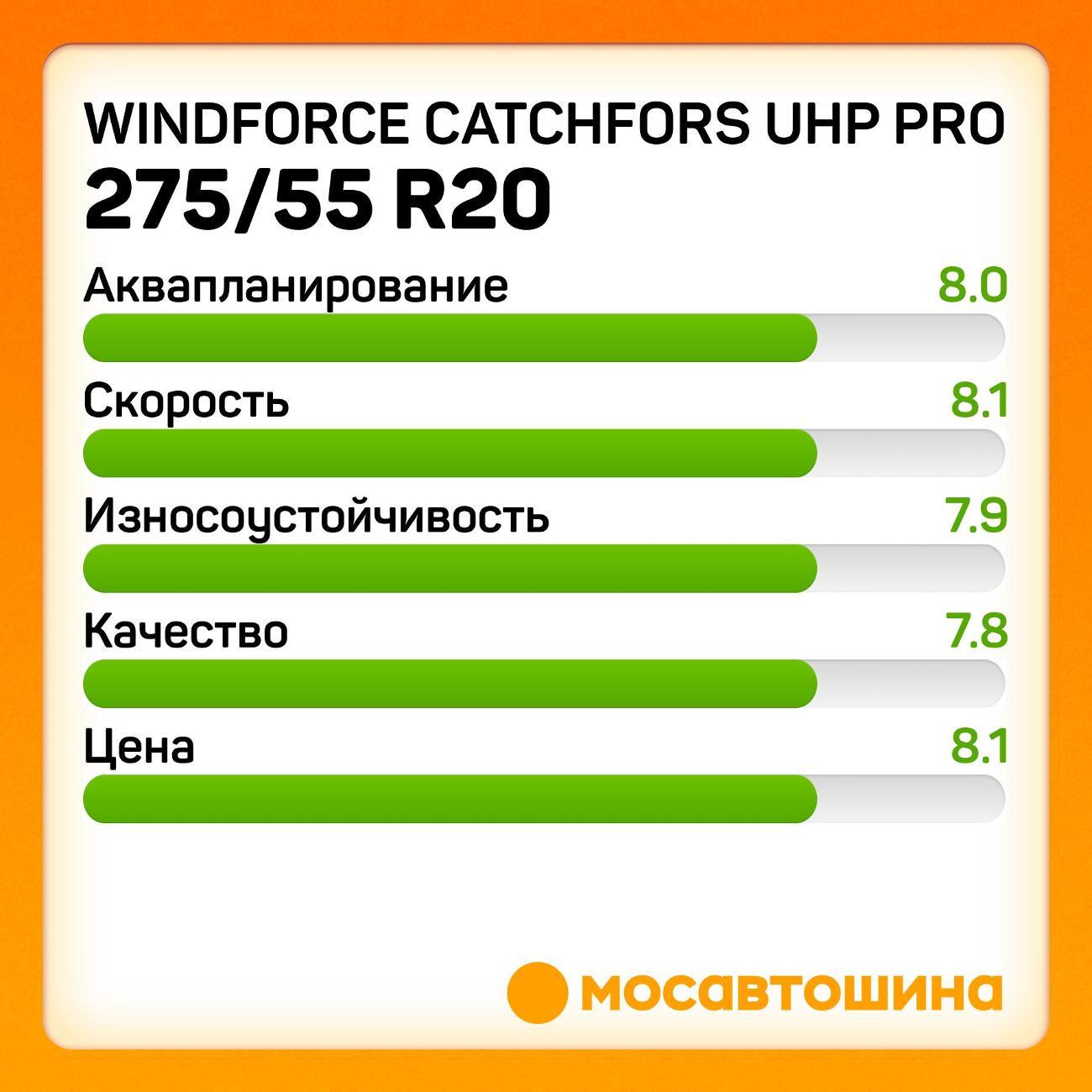Шина автомобильная Windforce Catchfors UHP Pro