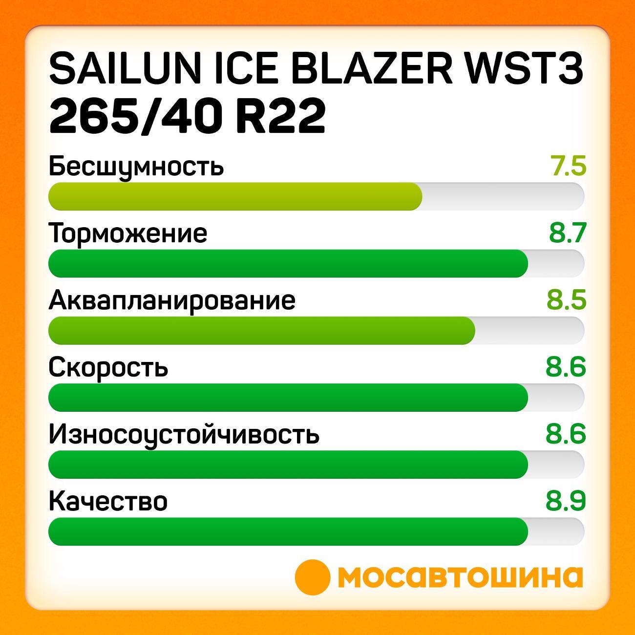Шина автомобильная Sailun Ice Blazer WST3