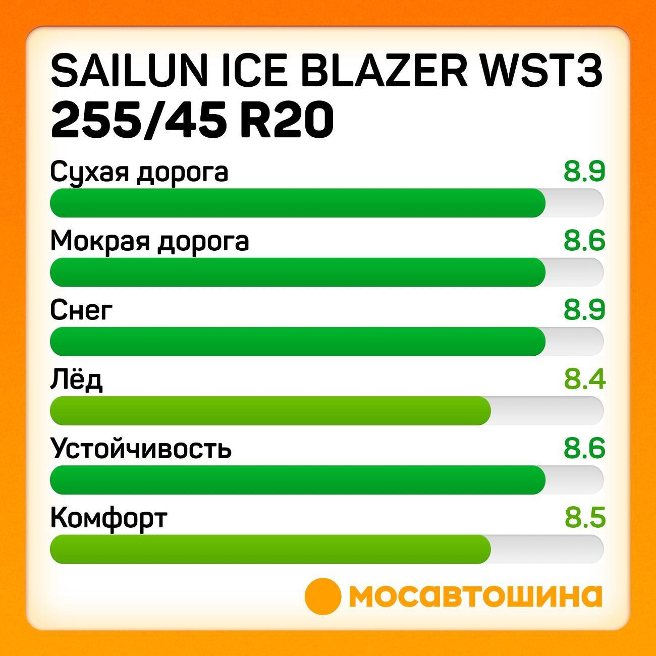 Шина автомобильная Sailun Ice Blazer WST3