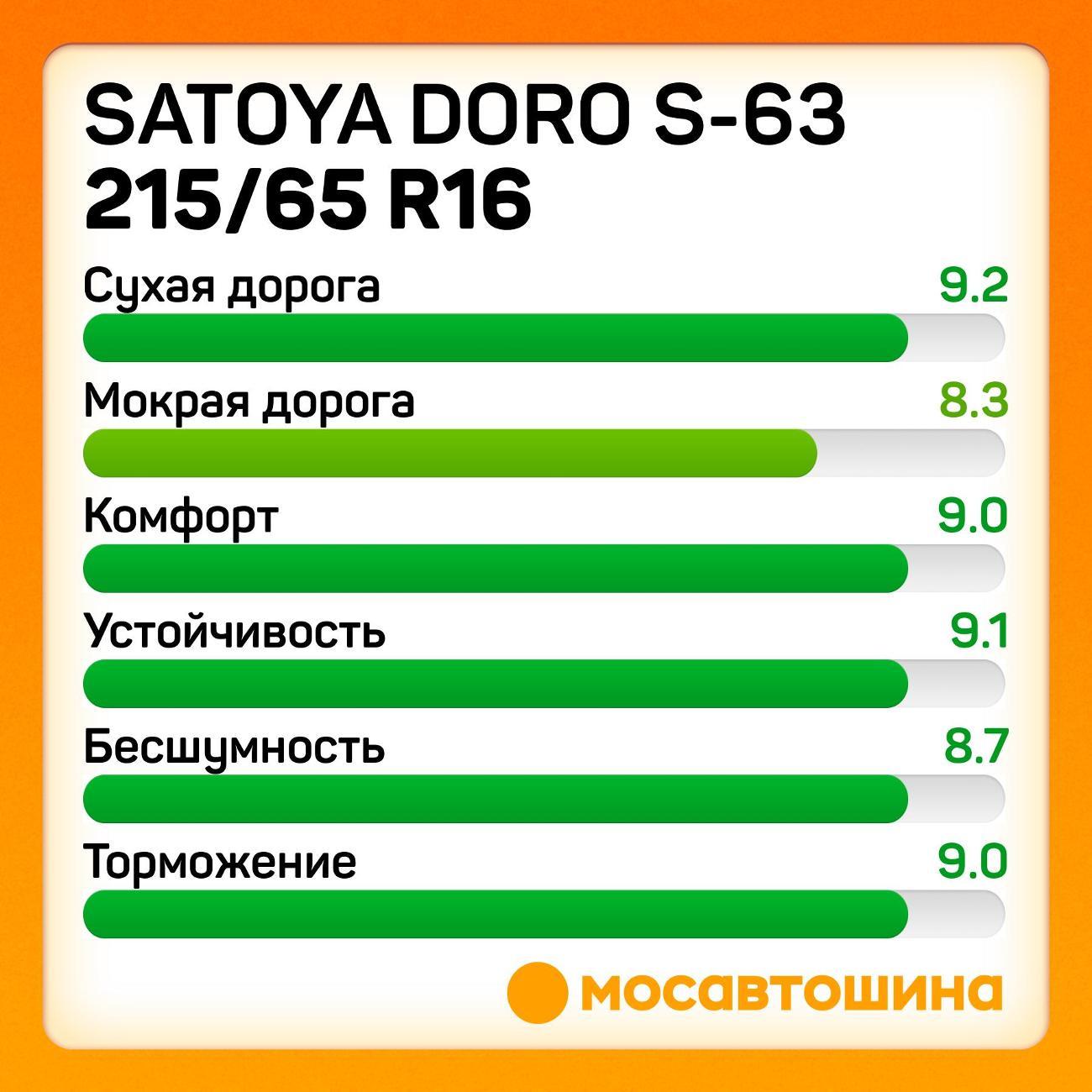 Шина автомобильная Satoya Doro S-63 215/65 R16 98H