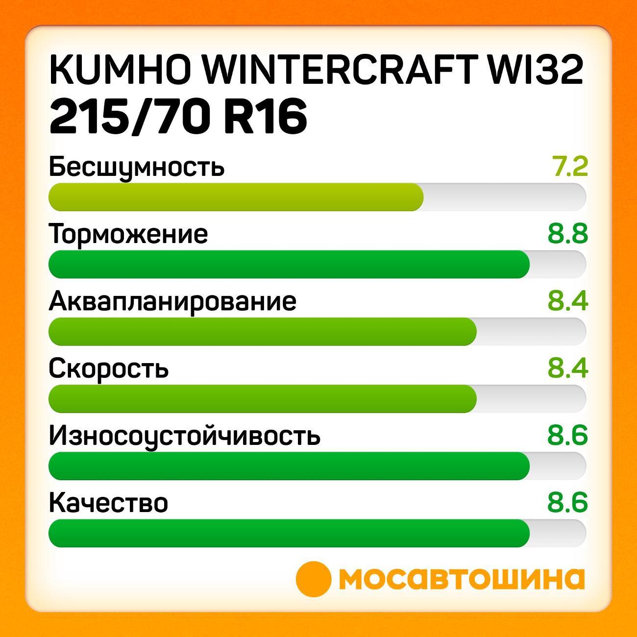Шина автомобильная Kumho Wintercraft WI32 215/70 R16 100T