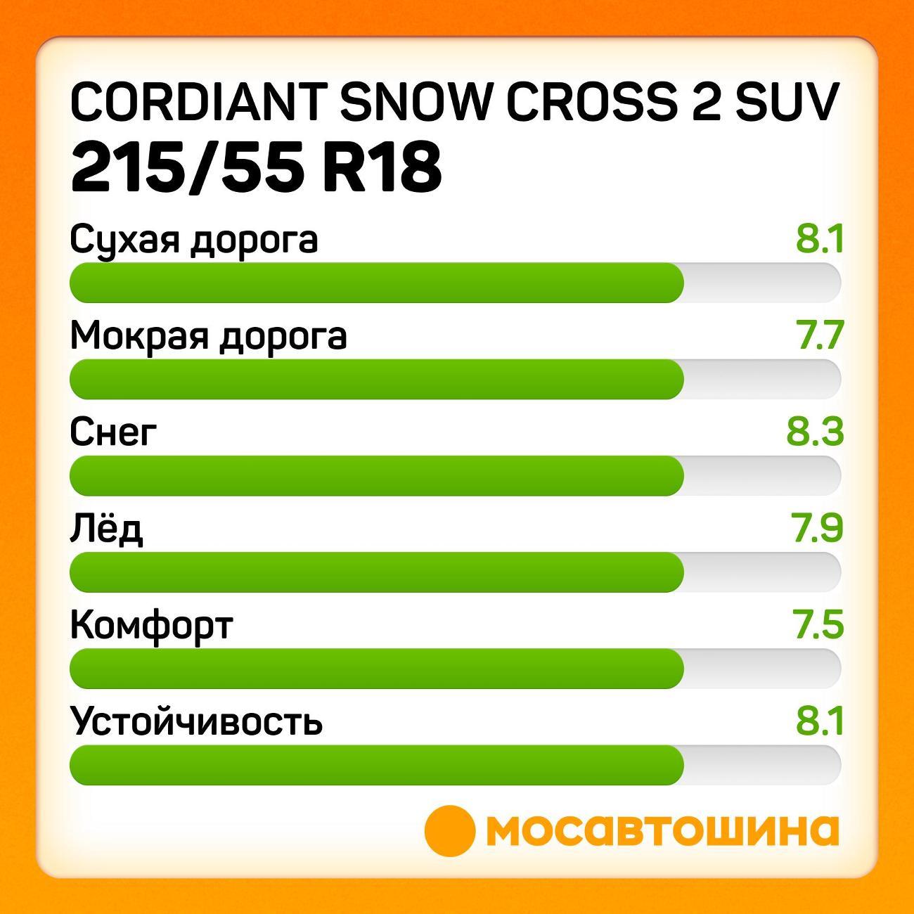 Шина автомобильная Cordiant Snow Cross 2 SUV 215/55 R18 99T