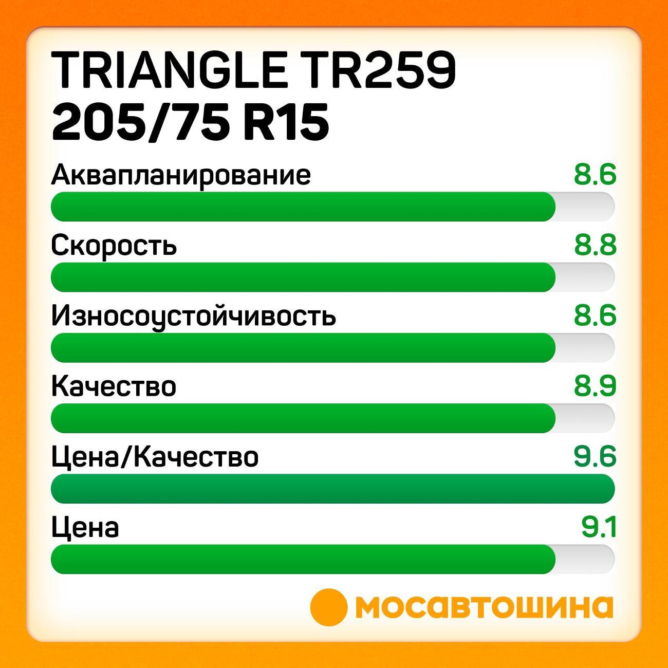 Шина автомобильная TRIANGLE TR259 205/75 R15 102H XL