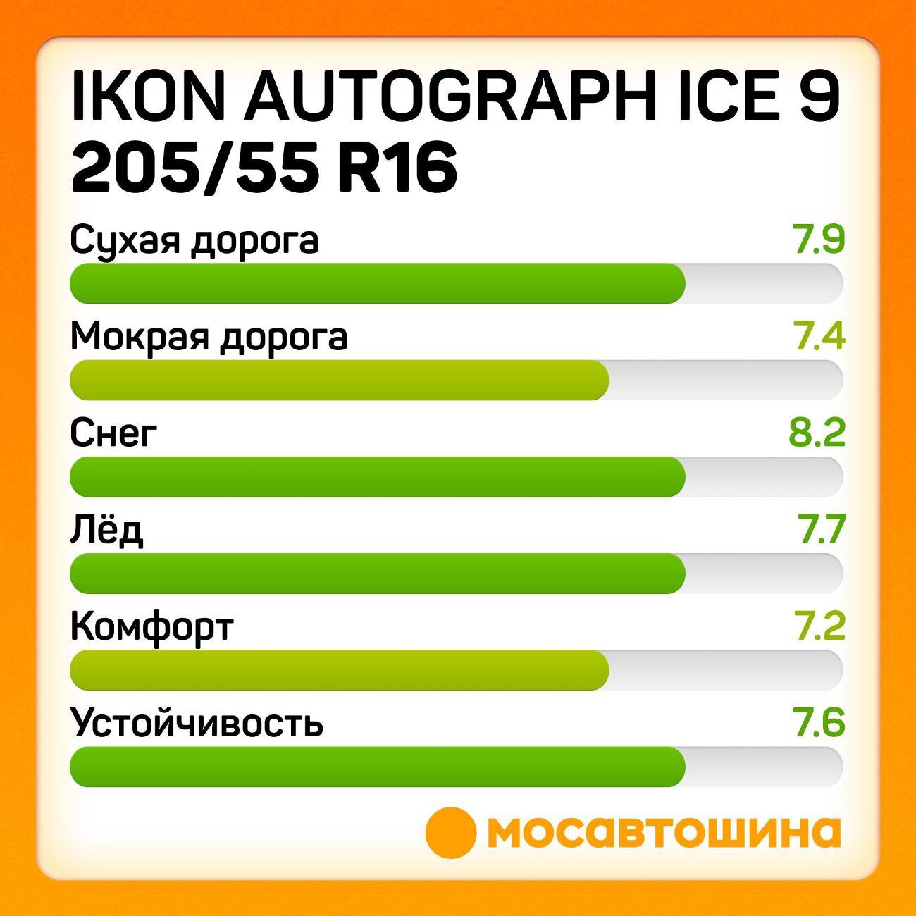 Шина автомобильная Ikon Autograph Ice 9 205/55 R16 94T XL