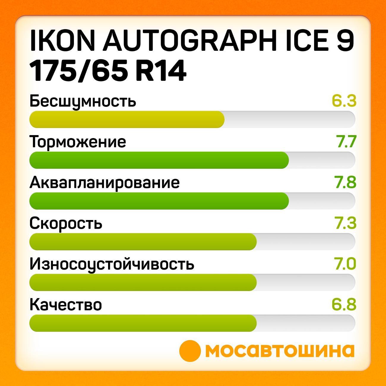 Шина автомобильная Ikon Autograph Ice 9 175/65 R14 86T XL