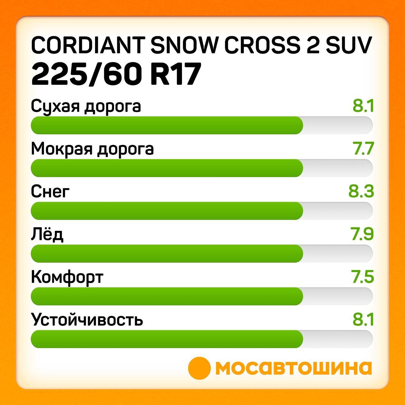 Шина автомобильная Cordiant Snow Cross 2 SUV 225/60 R17 103T XL