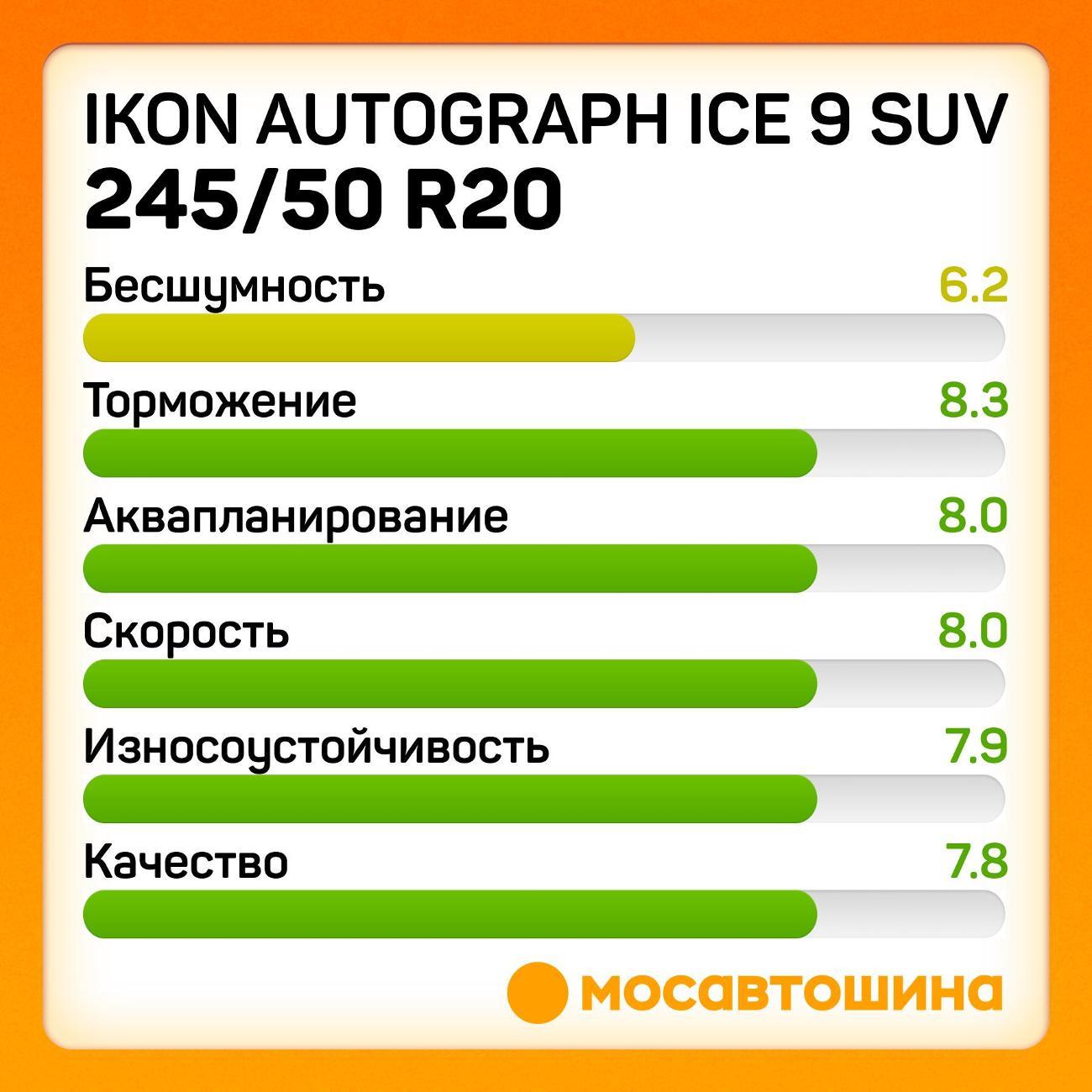 Шина автомобильная Ikon Autograph Ice 9 SUV 245/50 R20 105T XL