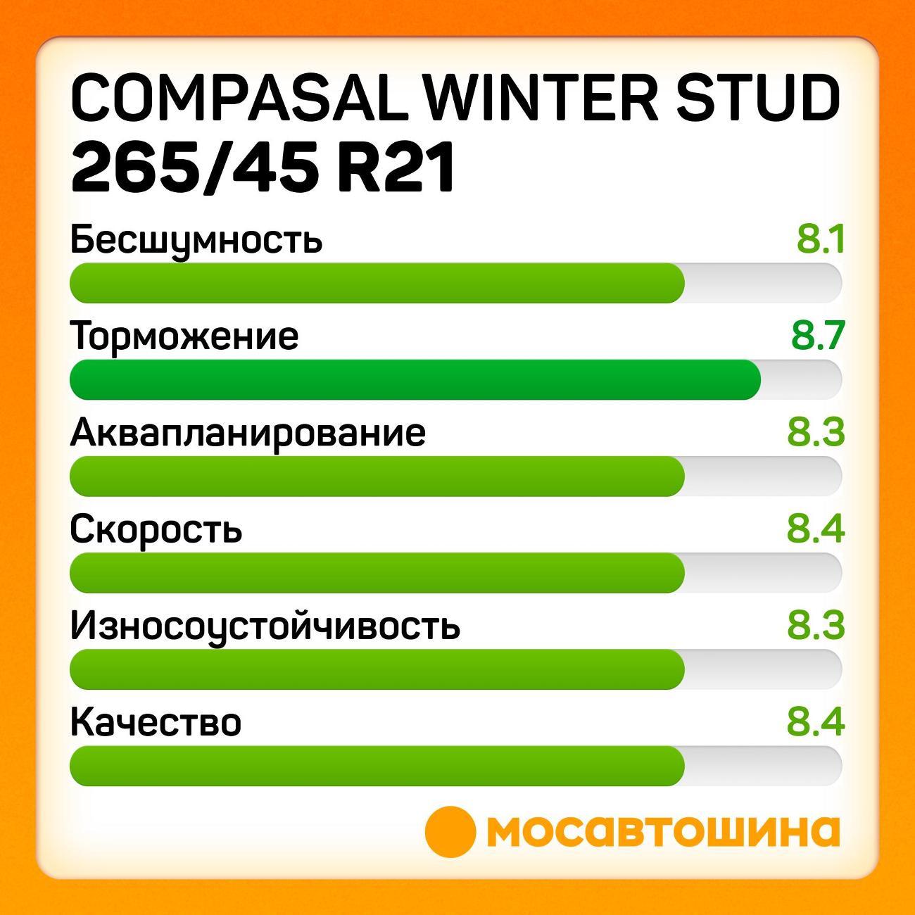 Шина автомобильная Compasal Winter Stud