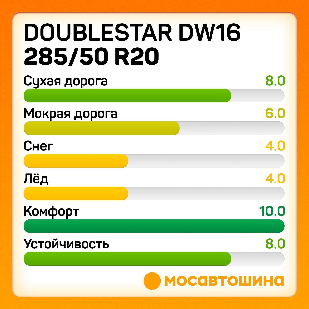 Шина автомобильная Doublestar DW16