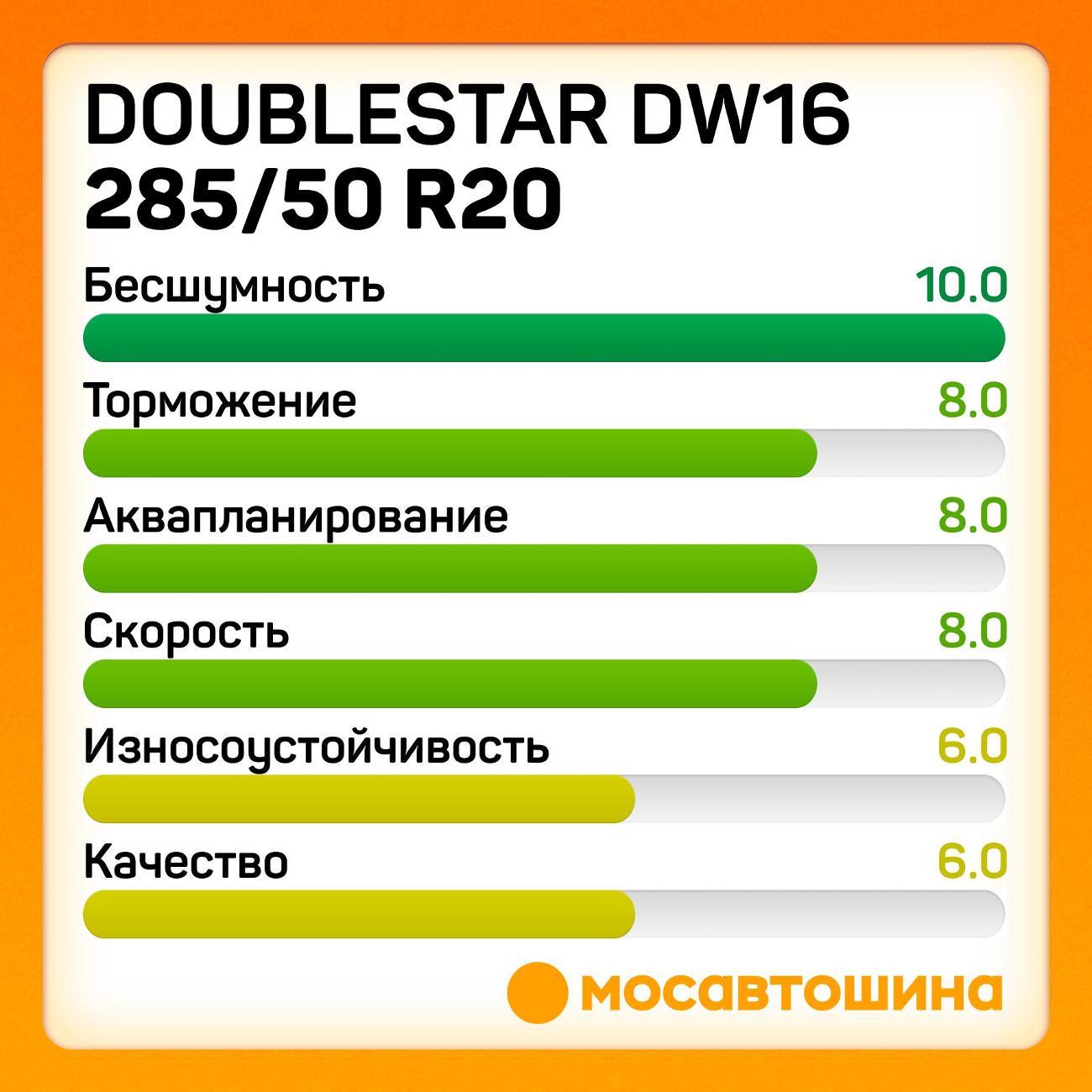 Шина автомобильная Doublestar DW16