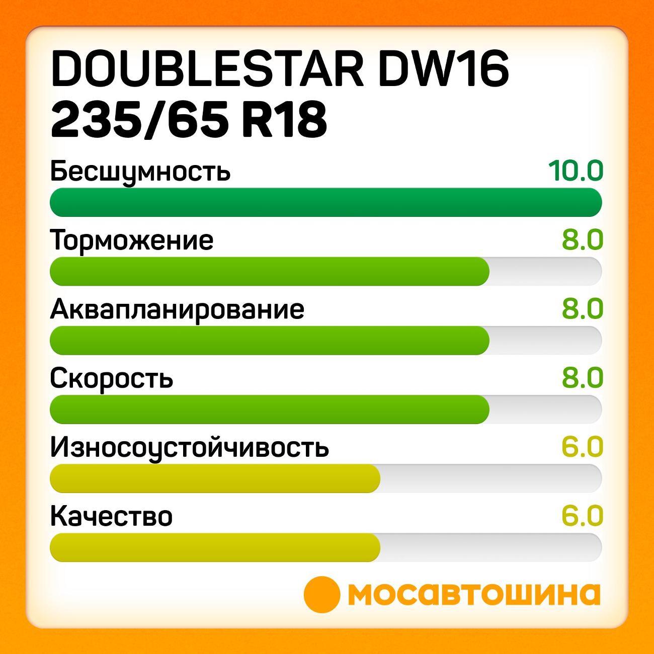 Шина автомобильная Doublestar DW16