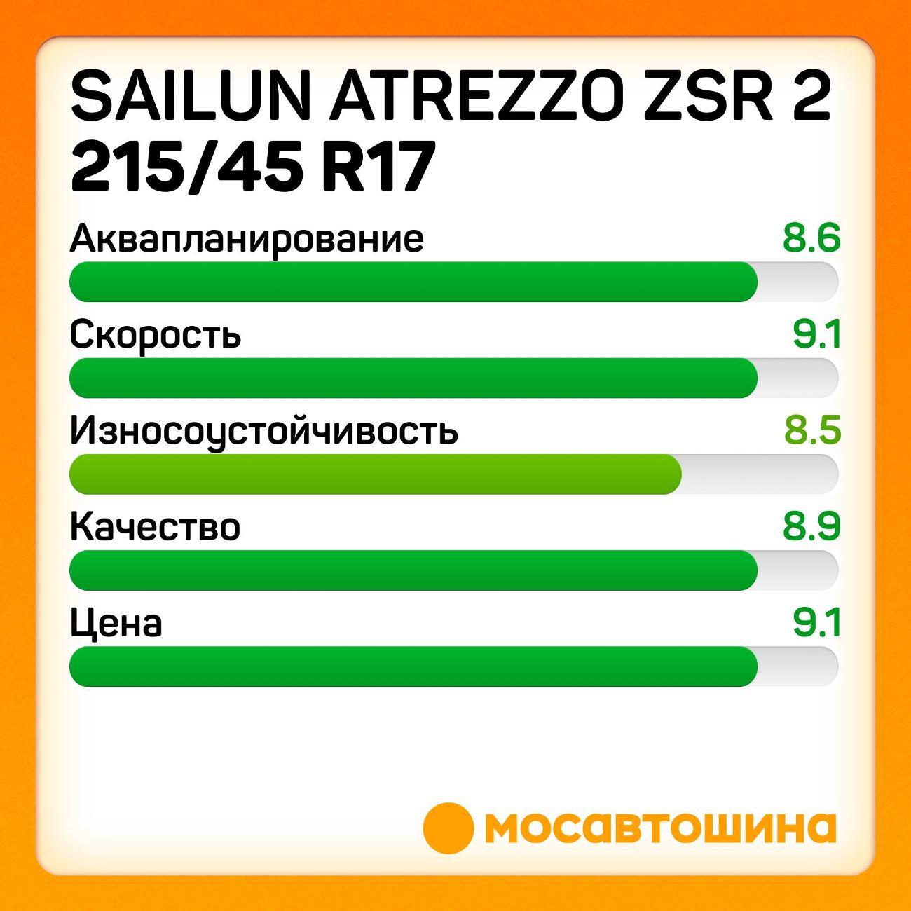Шина автомобильная Sailun Atrezzo ZSR 2 215/45 R17 91Y XL