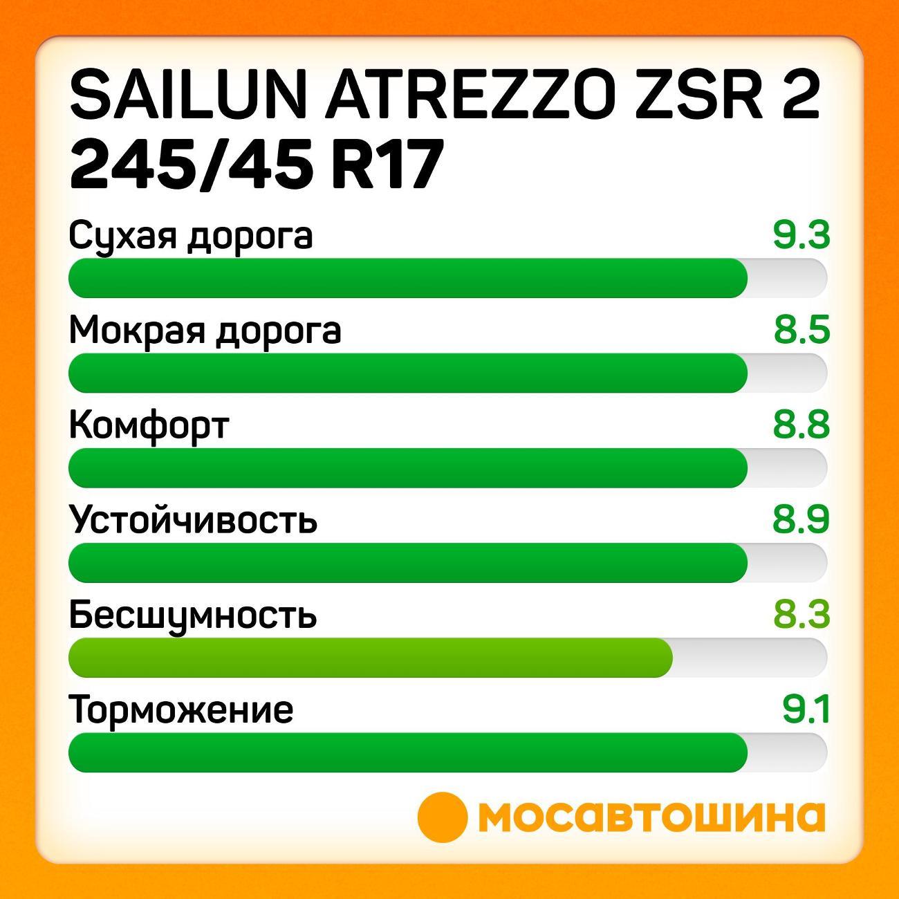 Шина автомобильная Sailun Atrezzo ZSR 2 245/45 R17 99Y XL