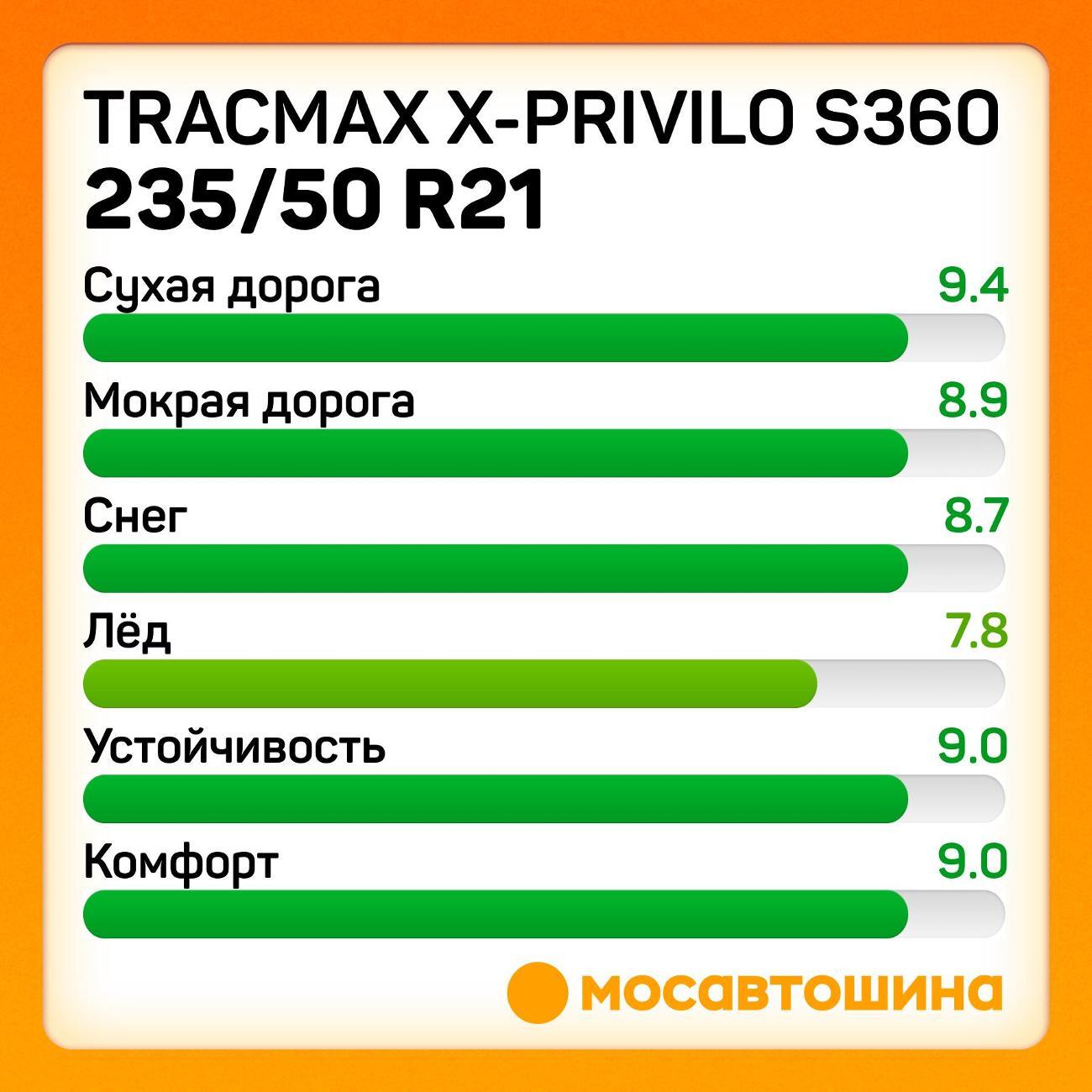 Шина автомобильная Tracmax X-Privilo S360 235/50 R21 101T