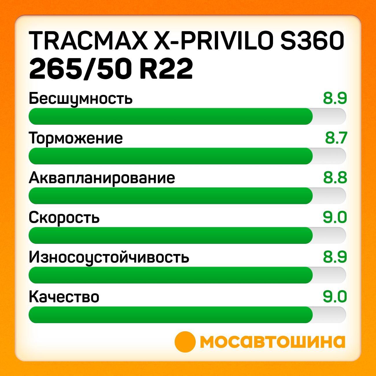 Шина автомобильная Tracmax X-Privilo S360 265/50 R22 112T XL