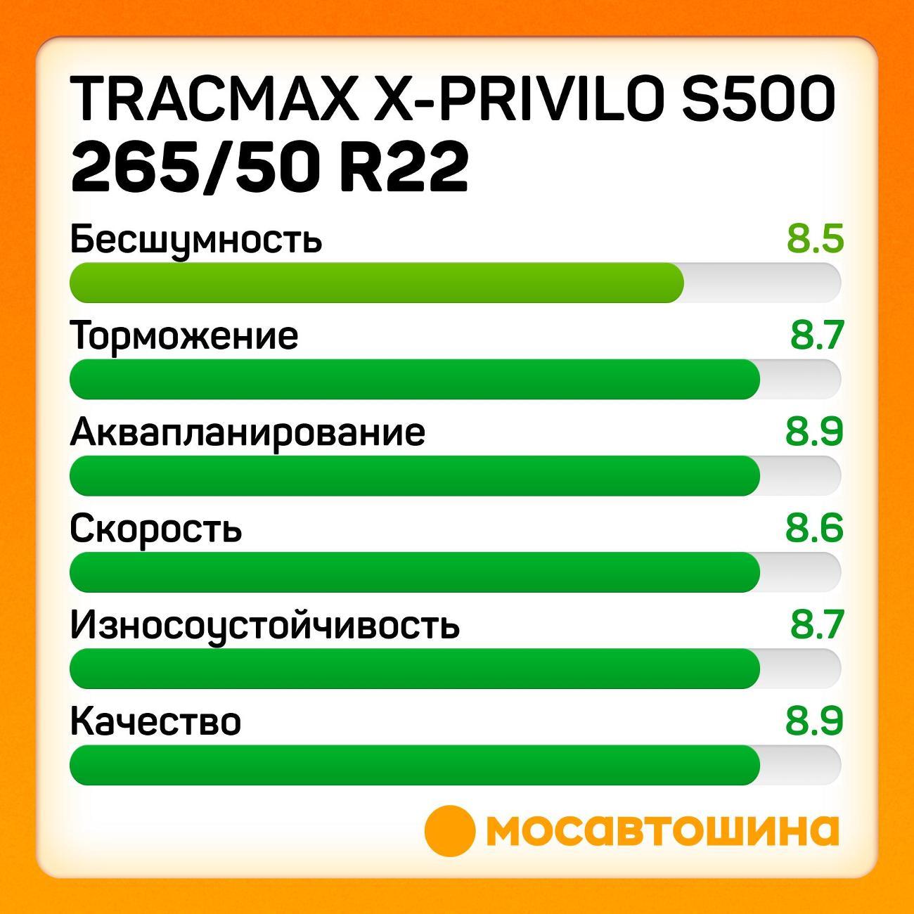 Шина автомобильная Tracmax X-Privilo S500 265/50 R22 112T XL