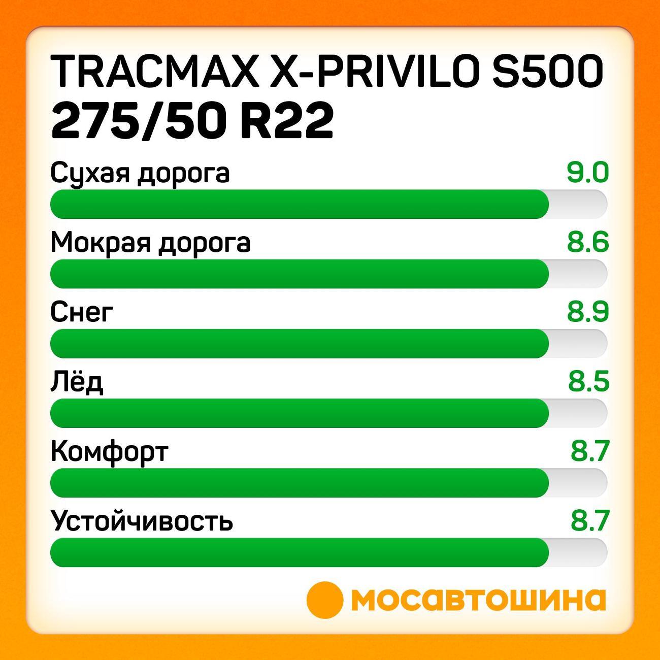Шина автомобильная Tracmax X-Privilo S500 275/50 R22 115T XL