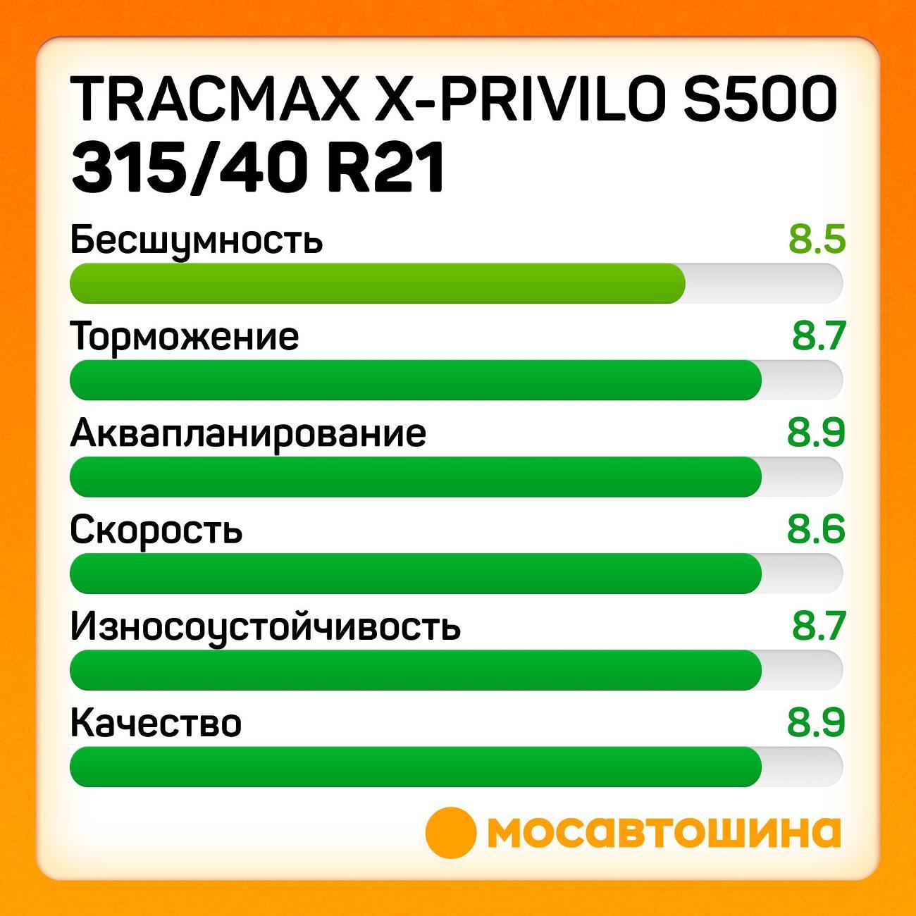 Шина автомобильная Tracmax X-Privilo S500 315/40 R21 115H XL
