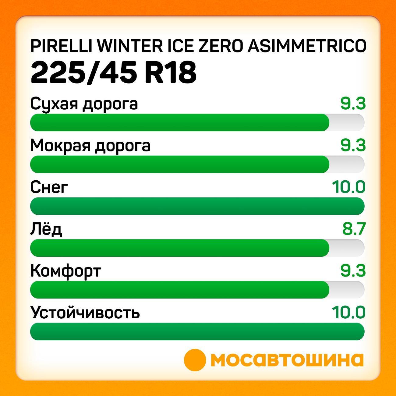 Шина автомобильная Pirelli Winter Ice Zero Asimmetrico 225/45 R18 95H XL