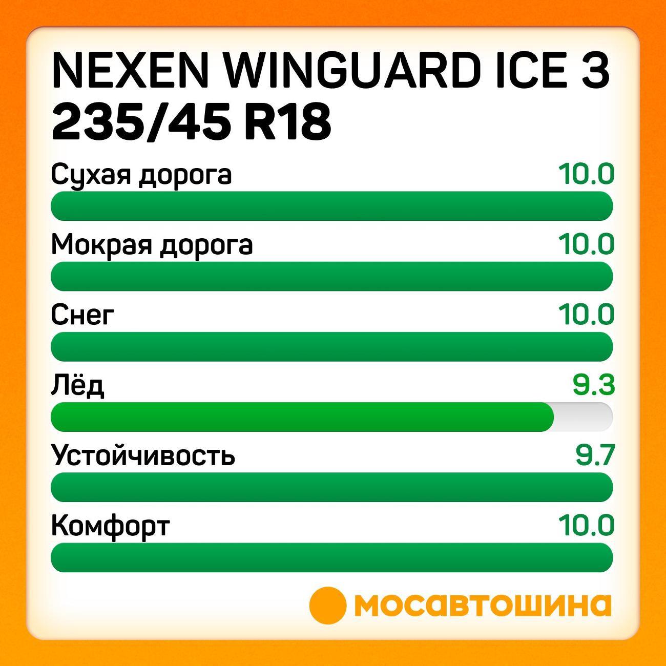 Шина автомобильная Nexen Winguard Ice 3 235/45 R18 98T XL